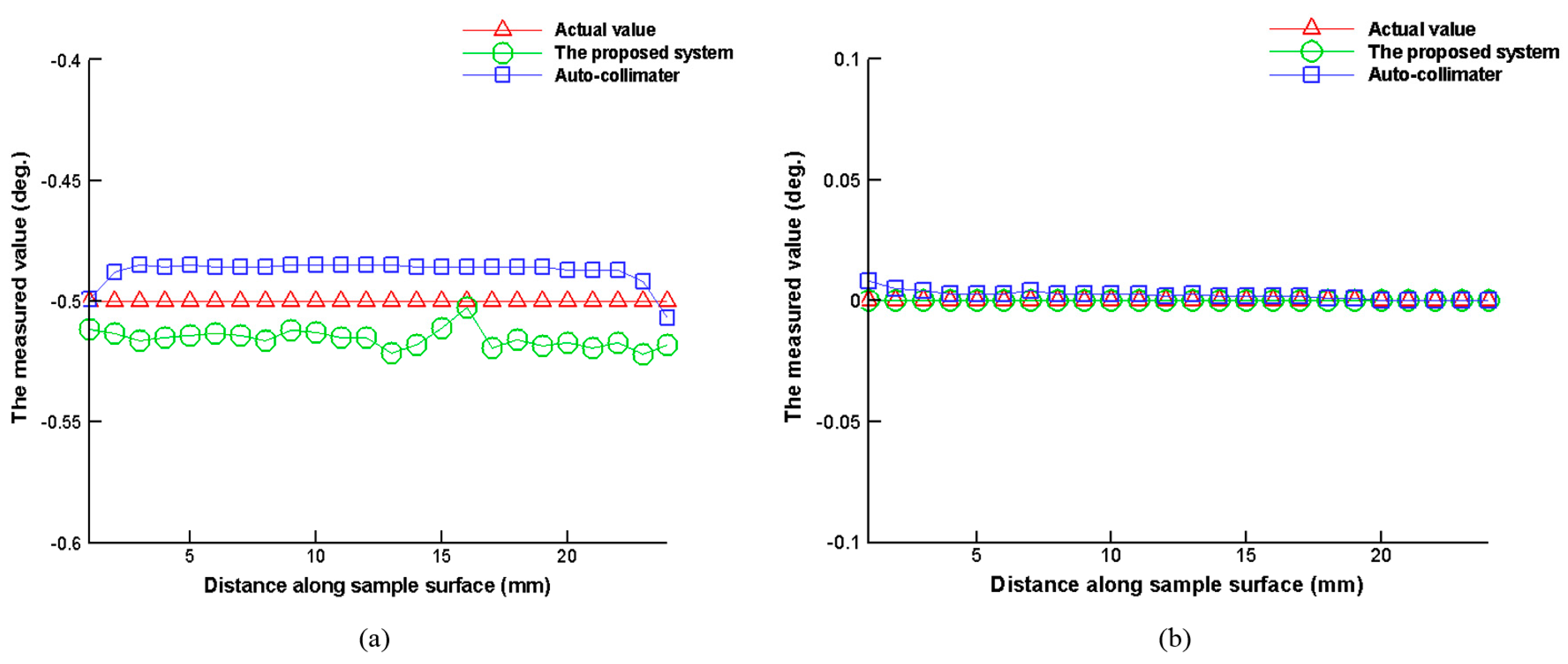 Sensors 16 01061 g010 1024