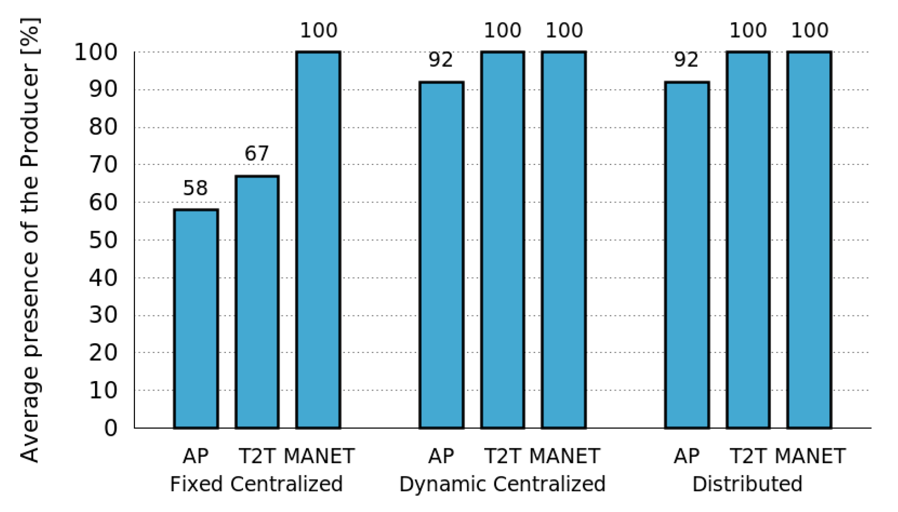 Sensors 16 01062 g008 1024