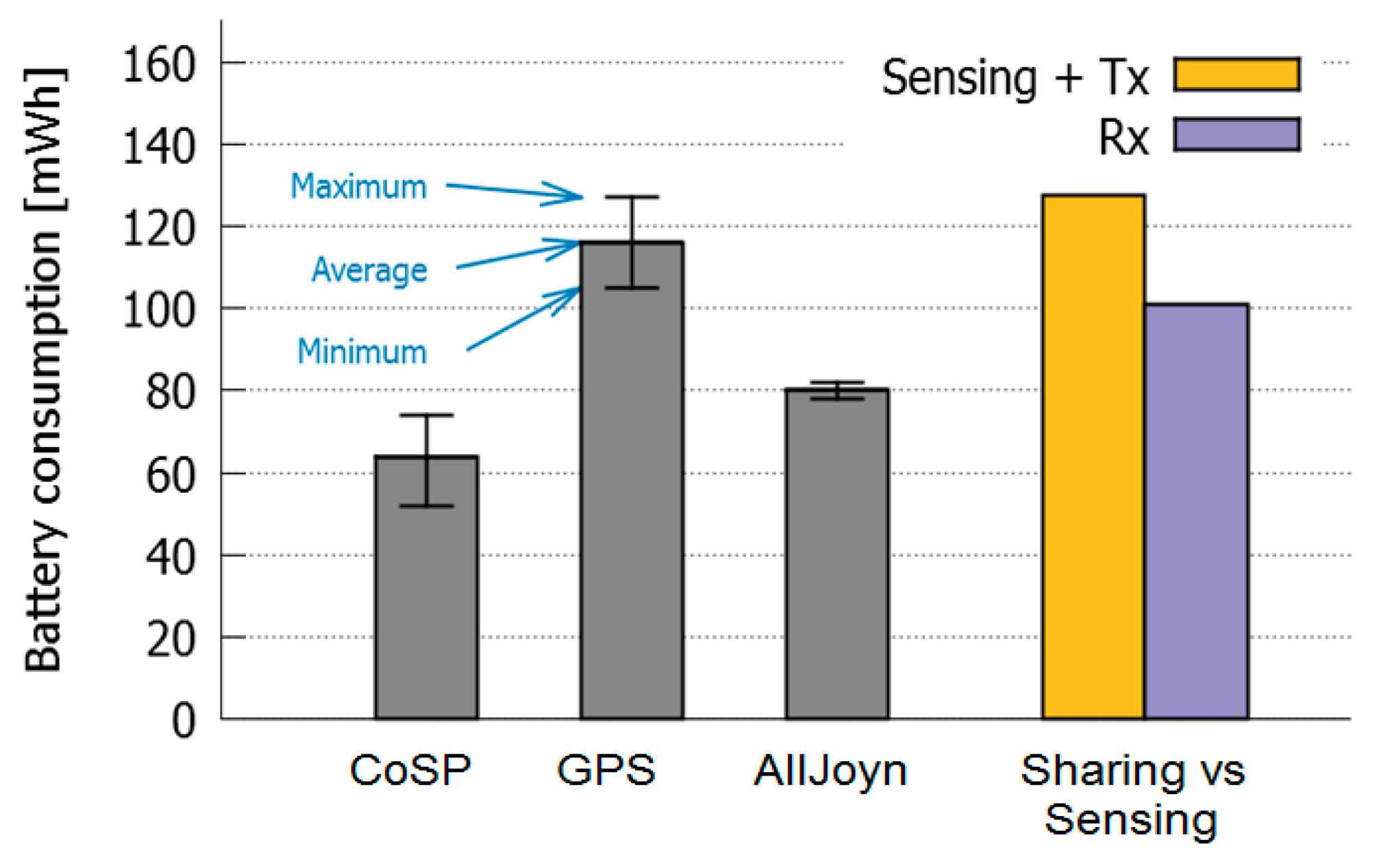 Sensors 16 01062 g016 1024