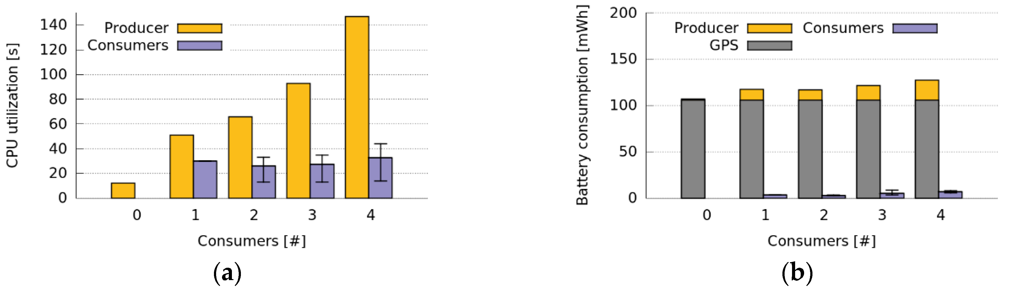 Sensors 16 01062 g018 1024