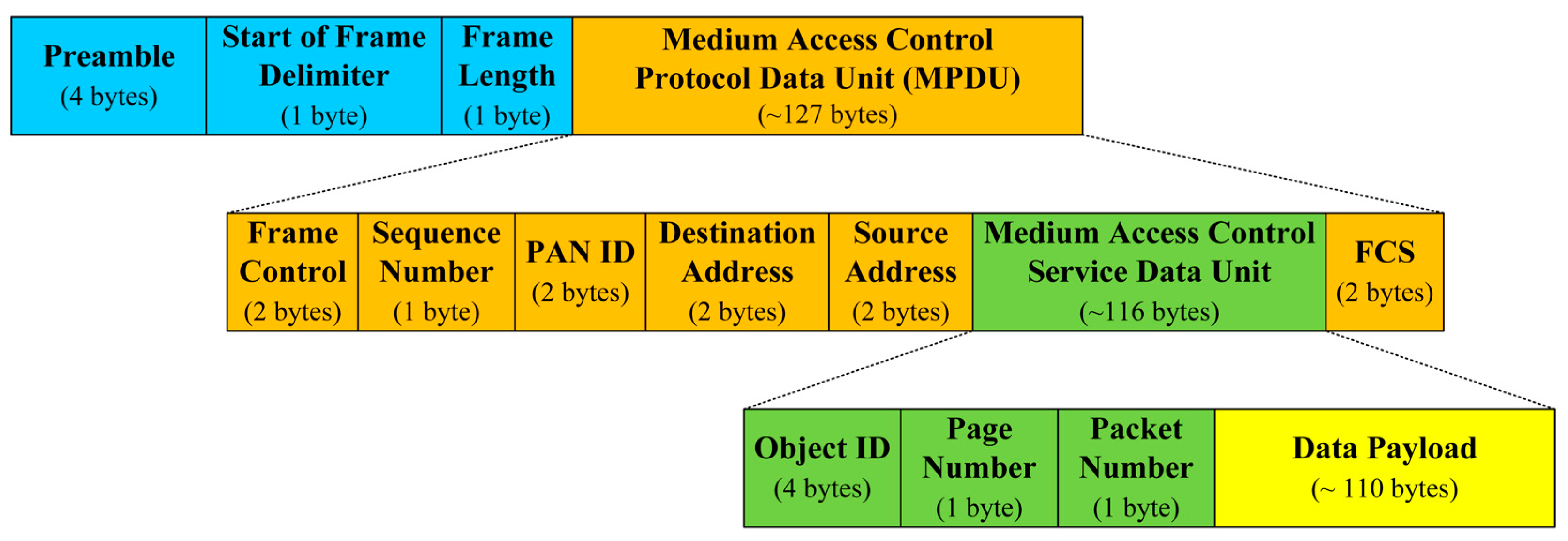 Sensors 16 01063 g011 1024