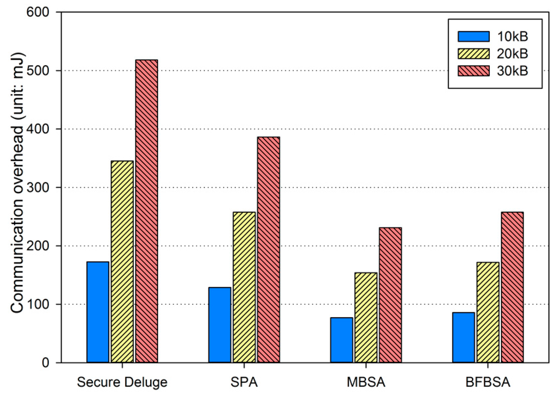Sensors 16 01063 g013 1024