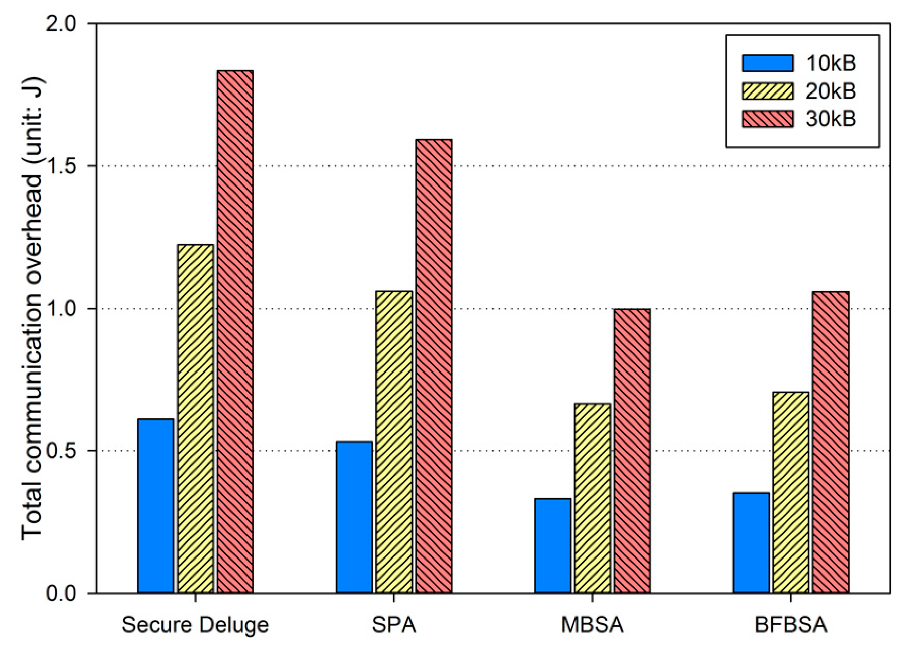 Sensors 16 01063 g016 1024