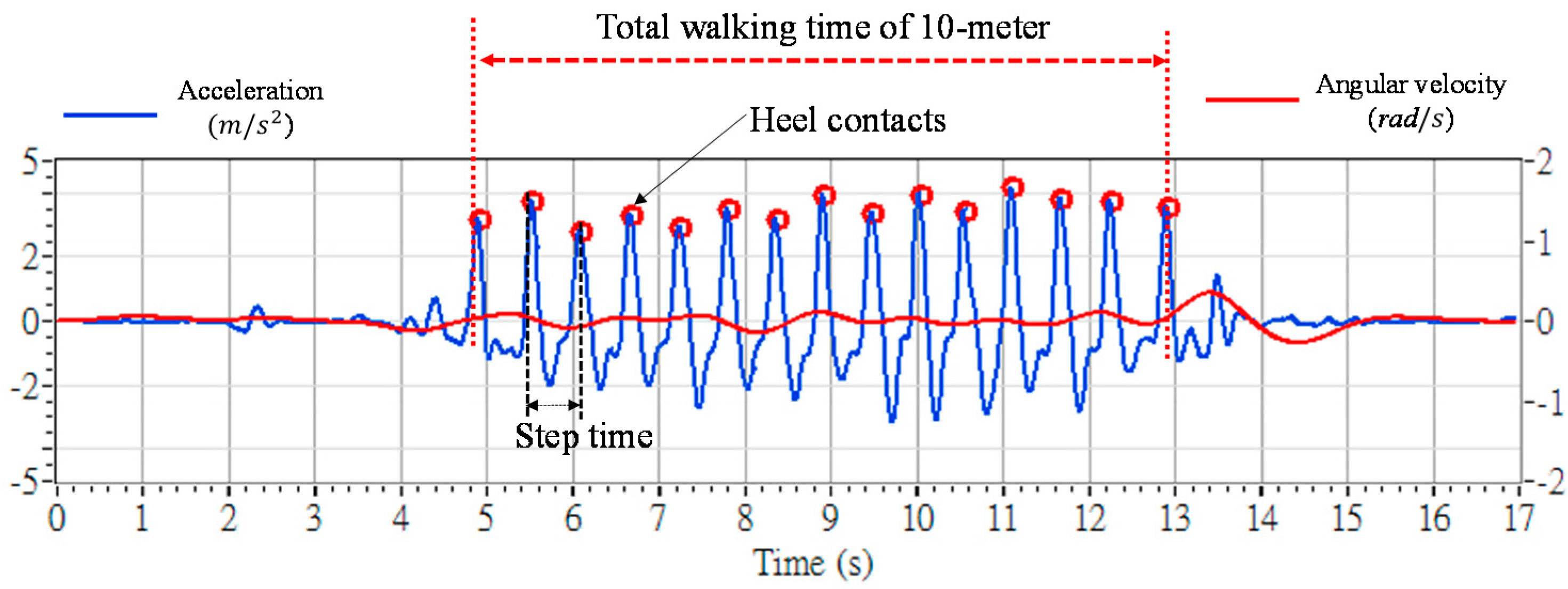 Sensors 16 01066 g003 1024