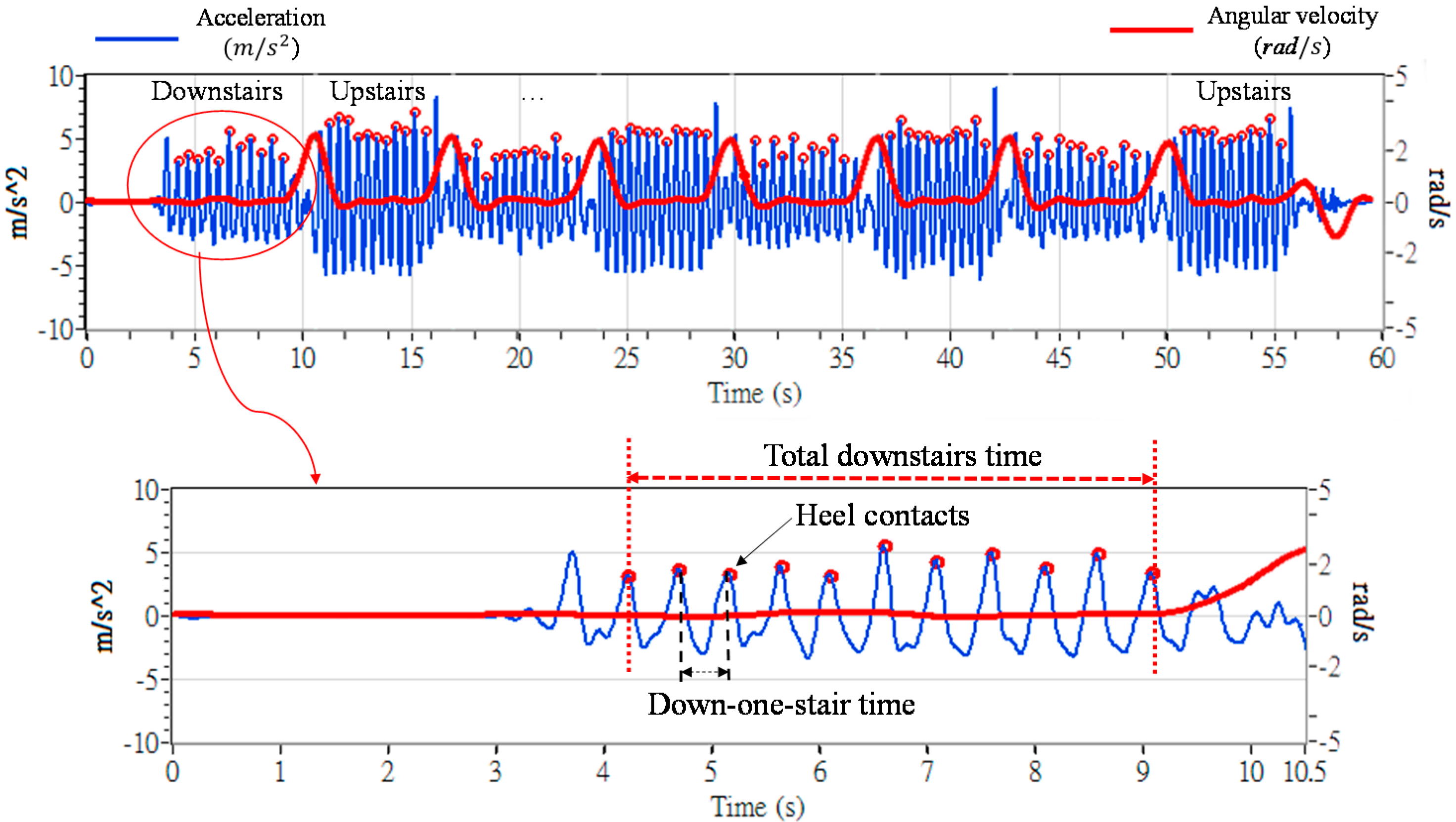 Sensors 16 01066 g004 1024