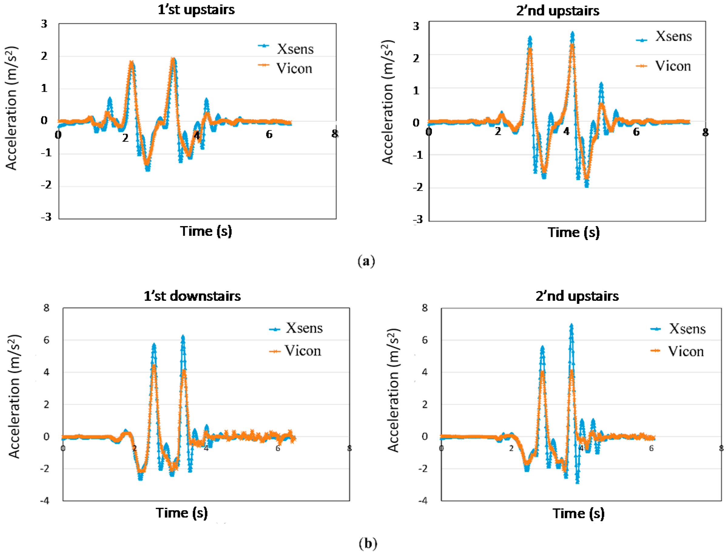 Sensors 16 01066 g006 1024