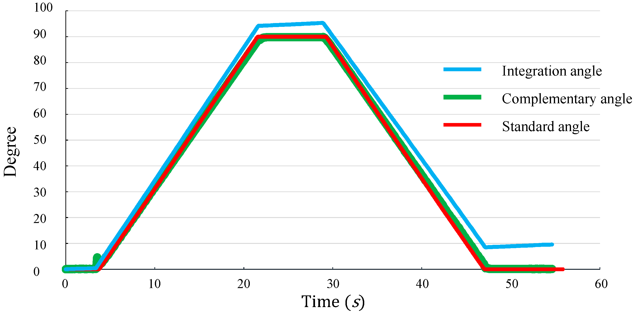 Sensors 16 01066 g007 1024