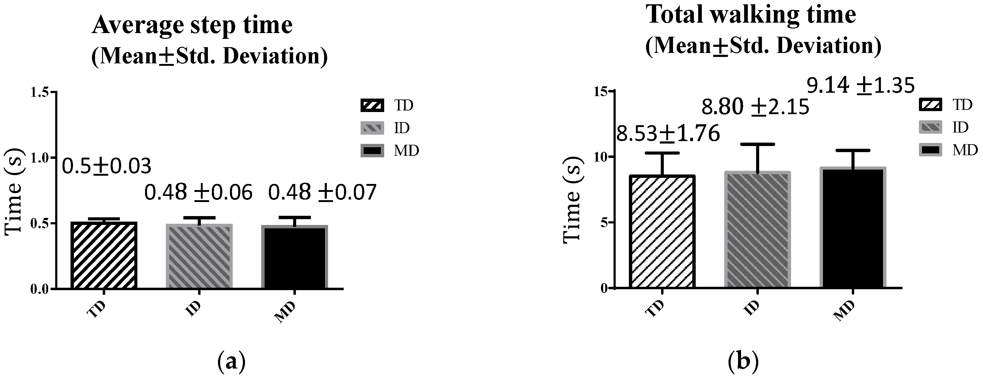 Sensors 16 01066 g008 1024
