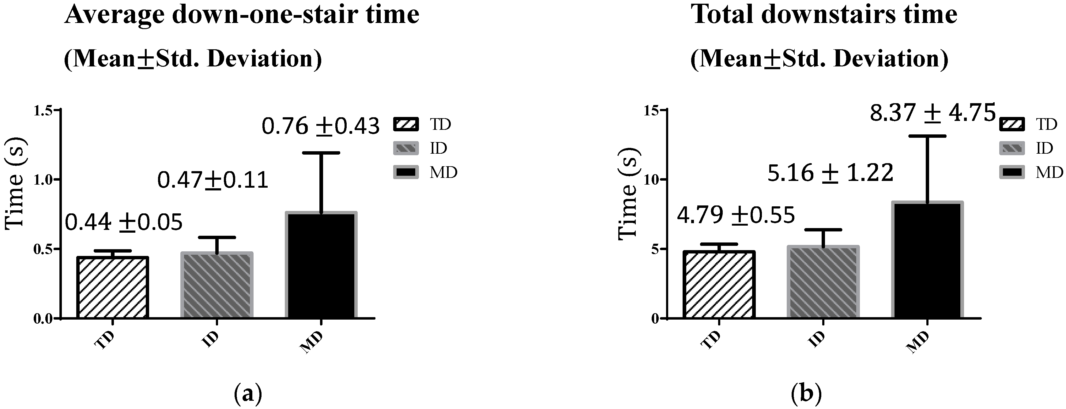 Sensors 16 01066 g010 1024