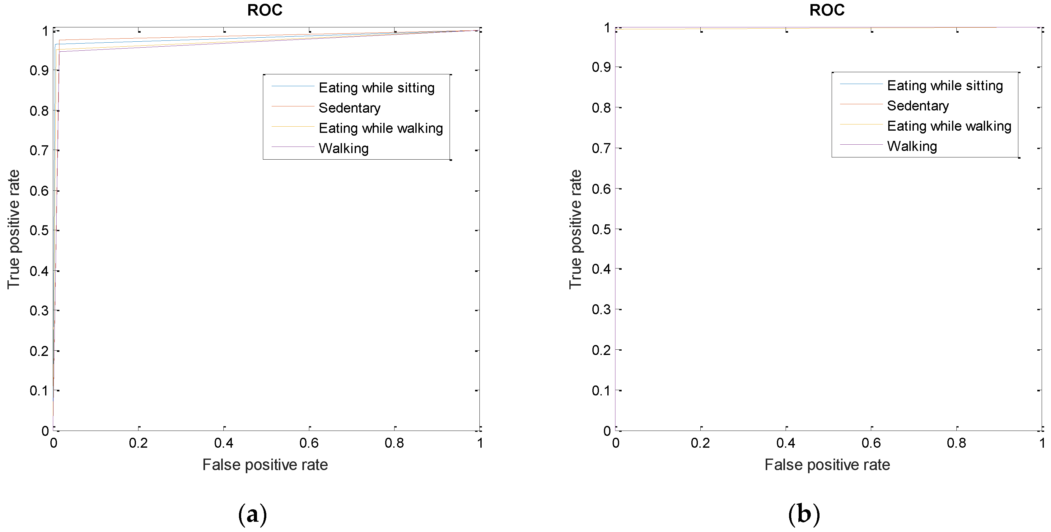Sensors 16 01067 g005 1024