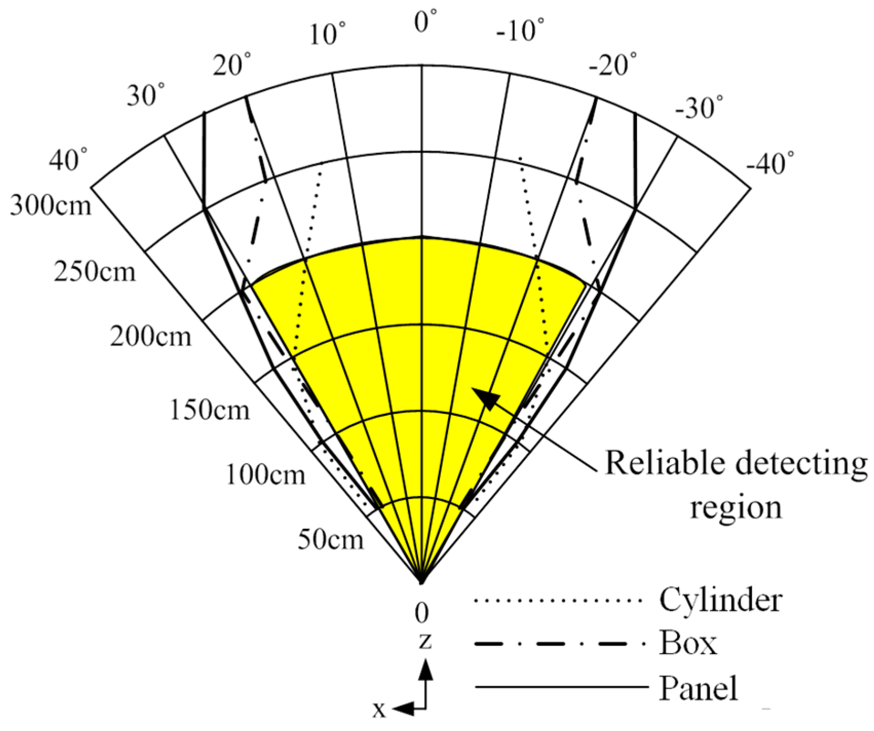 Sensors 16 01070 g003 1024