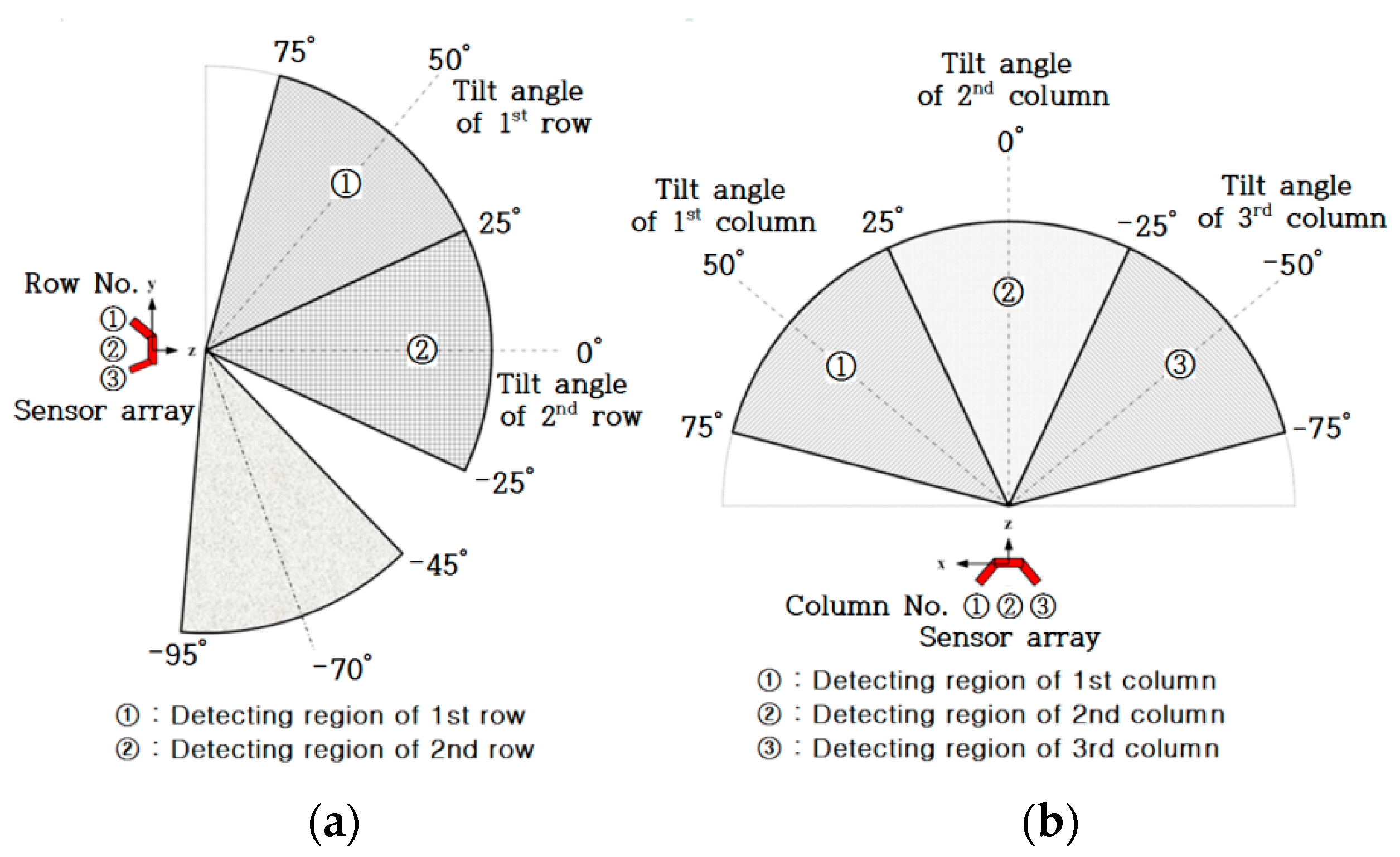 Sensors 16 01070 g006 1024
