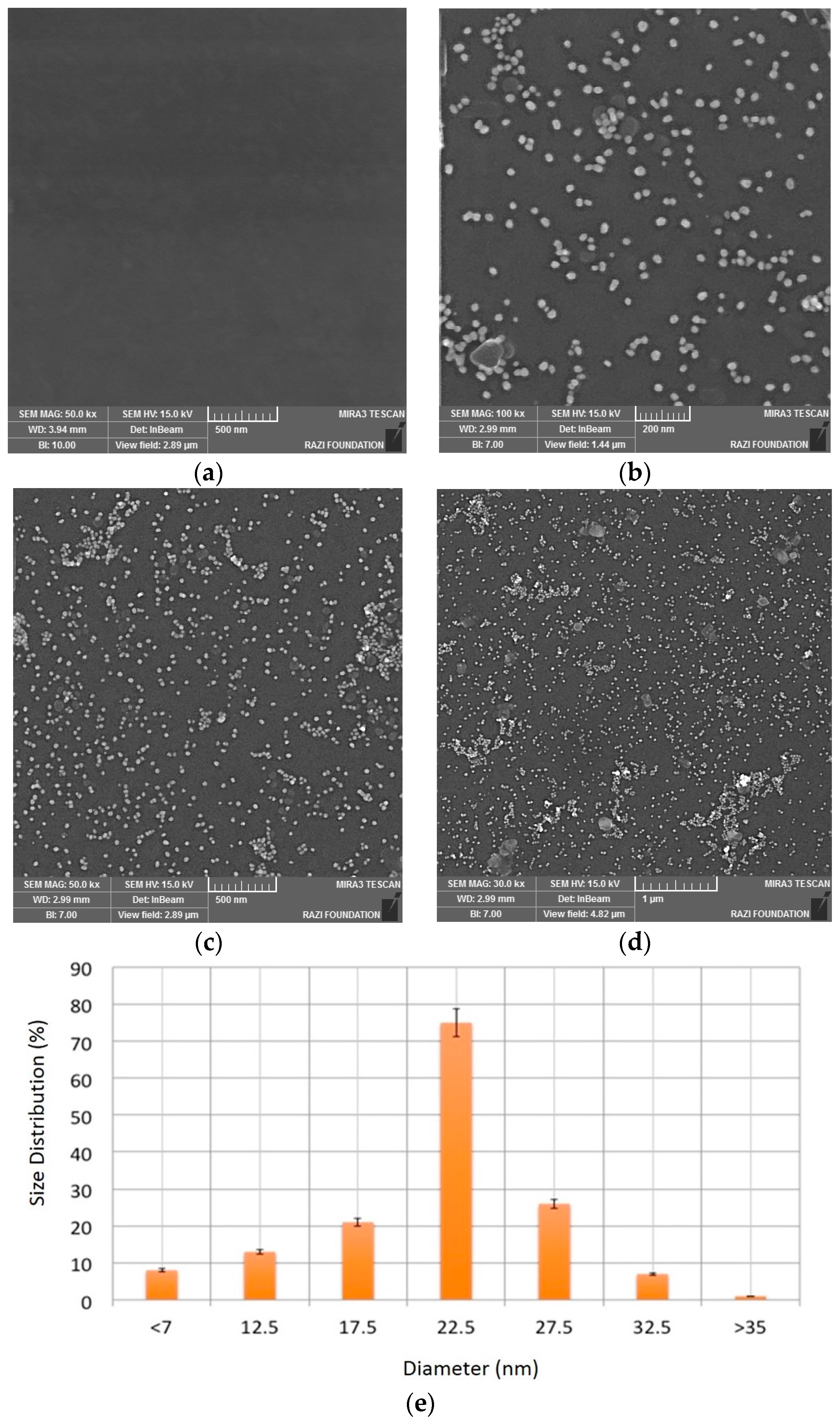 Sensors 16 01071 g003