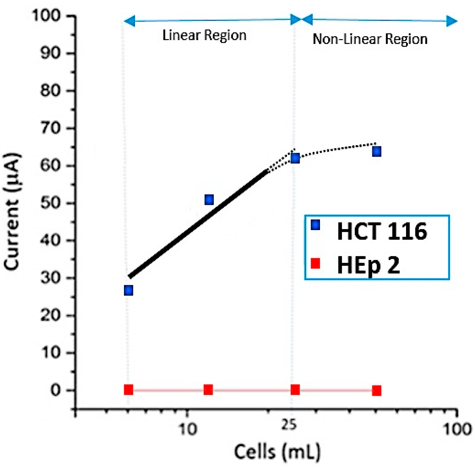 Sensors 16 01071 g006