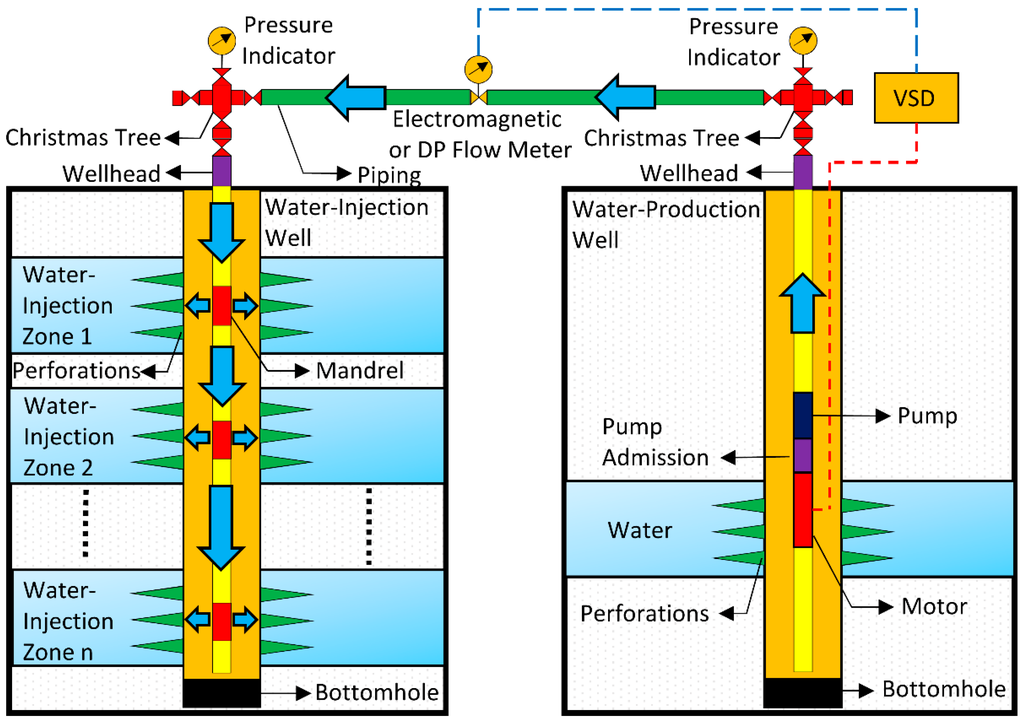 Sensors Free FullText Flow Rates Measurement and Uncertainty