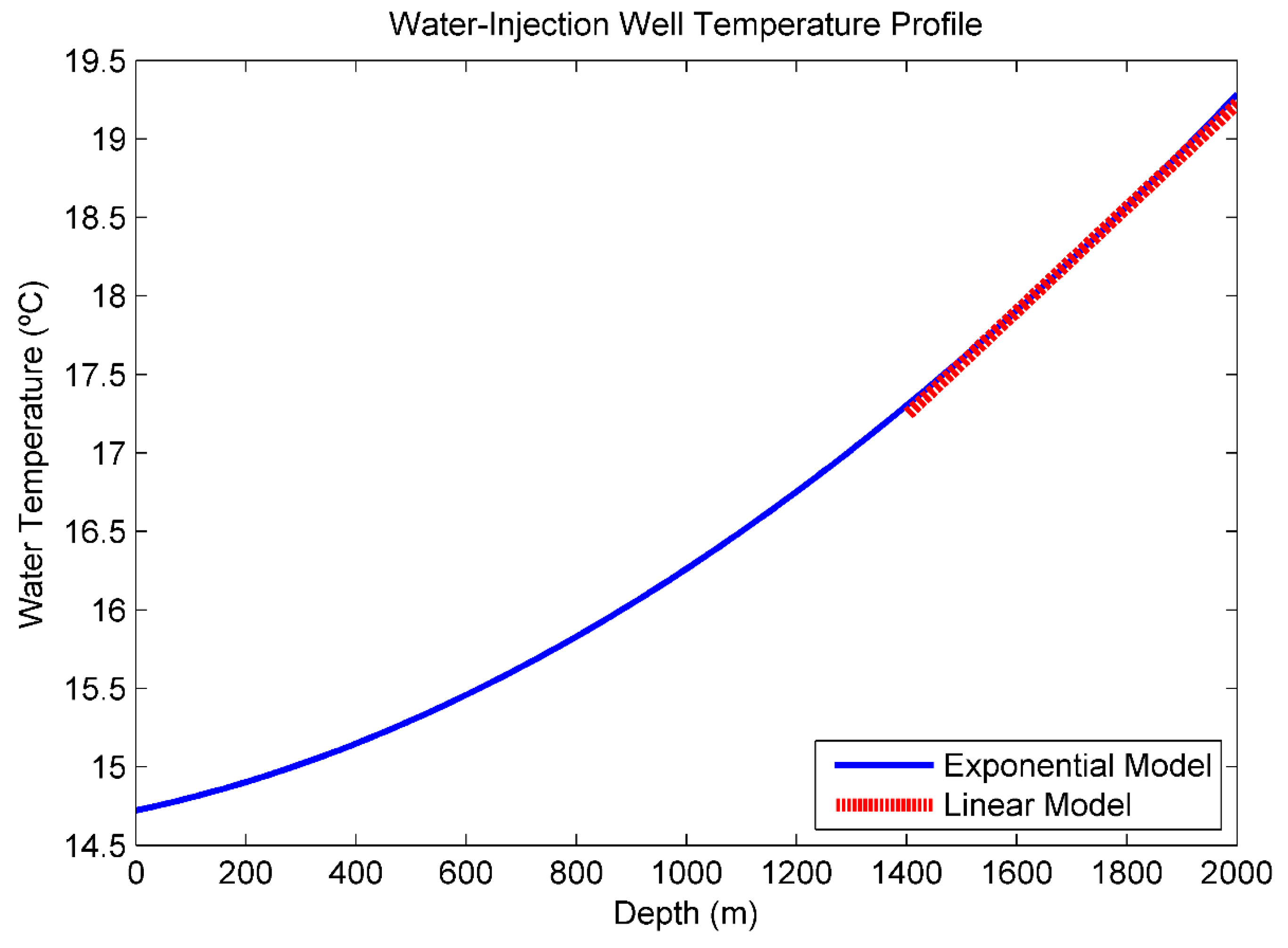 Sensors 16 01077 g004 1024
