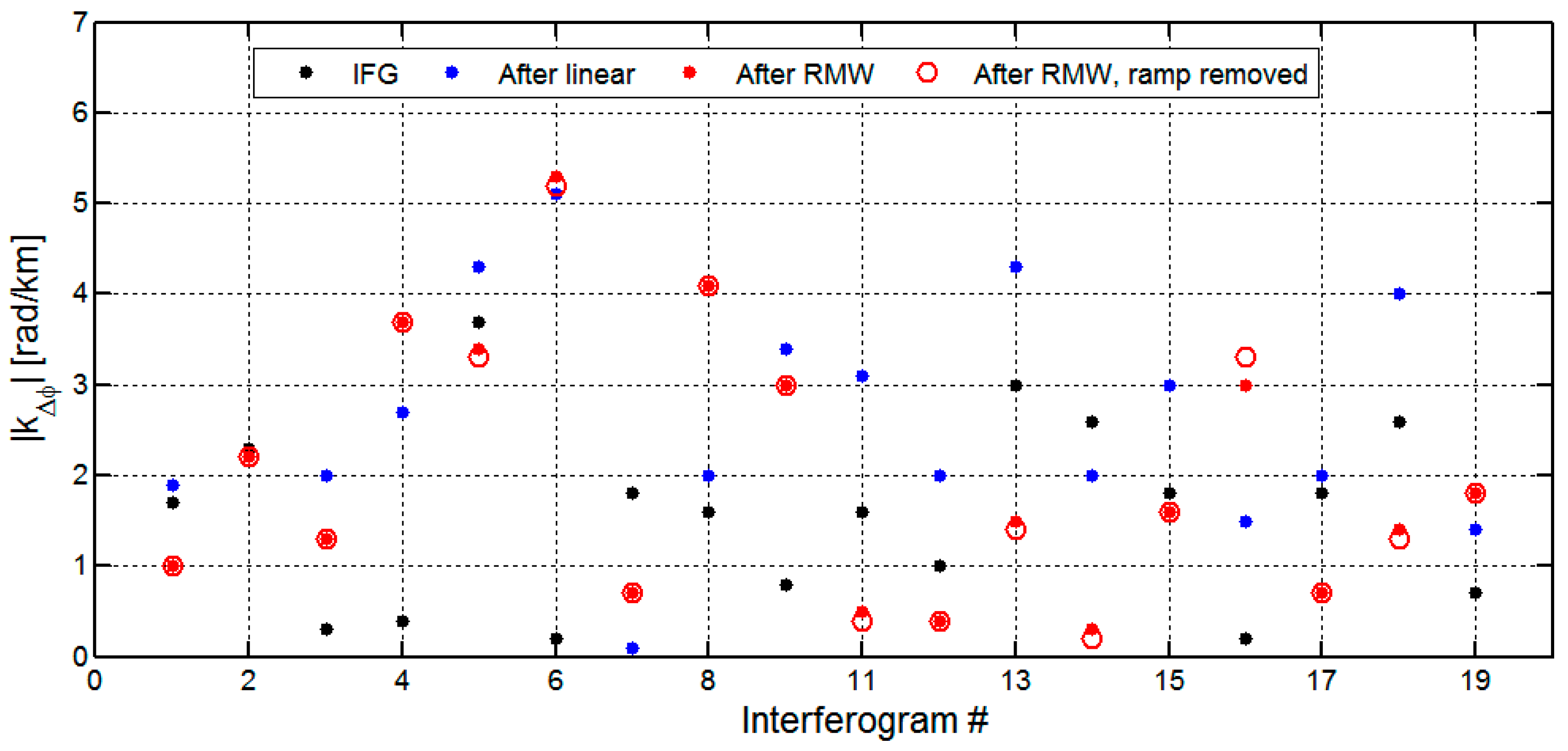 Sensors 16 01078 g010