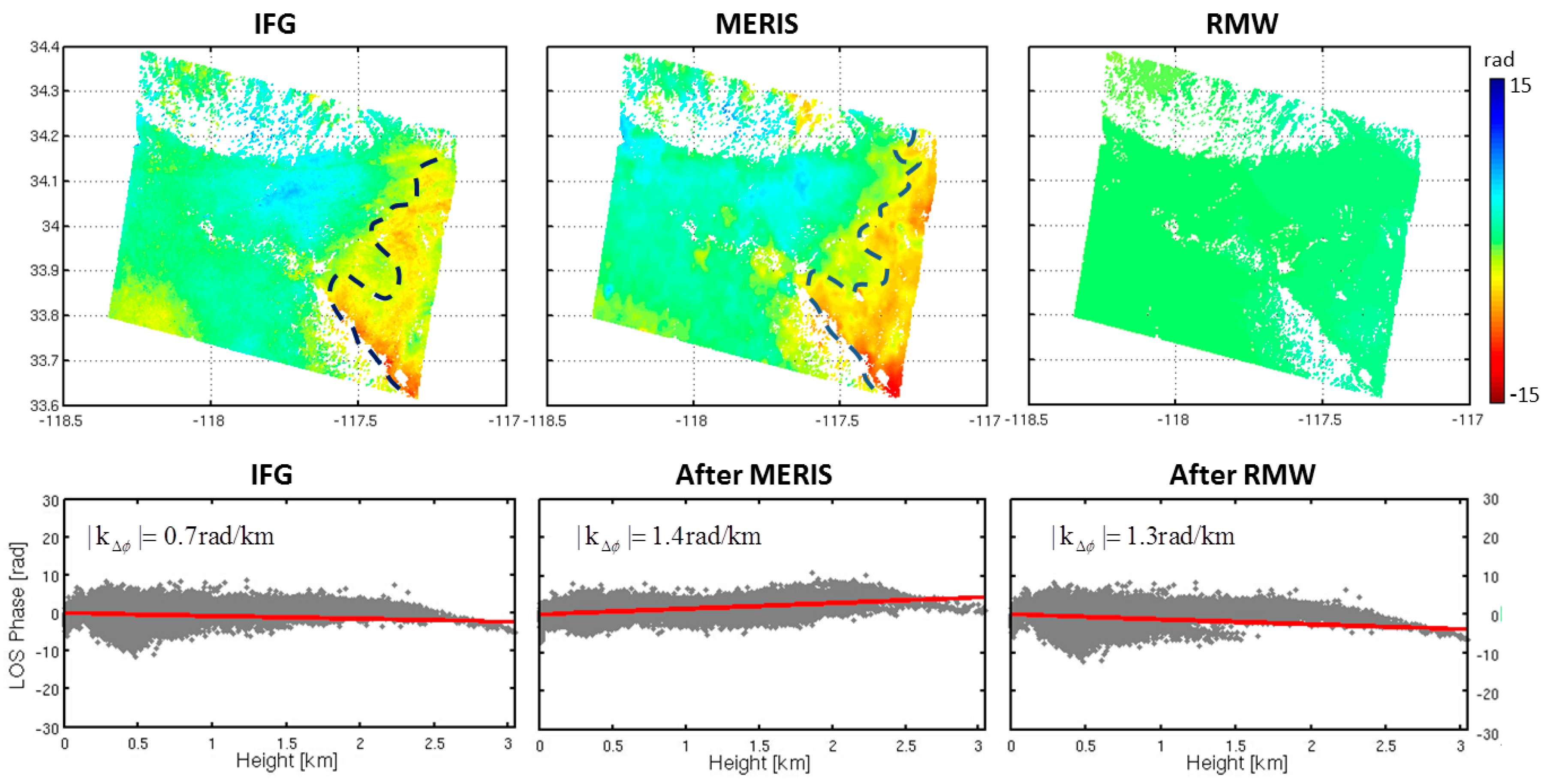 Sensors 16 01078 g012