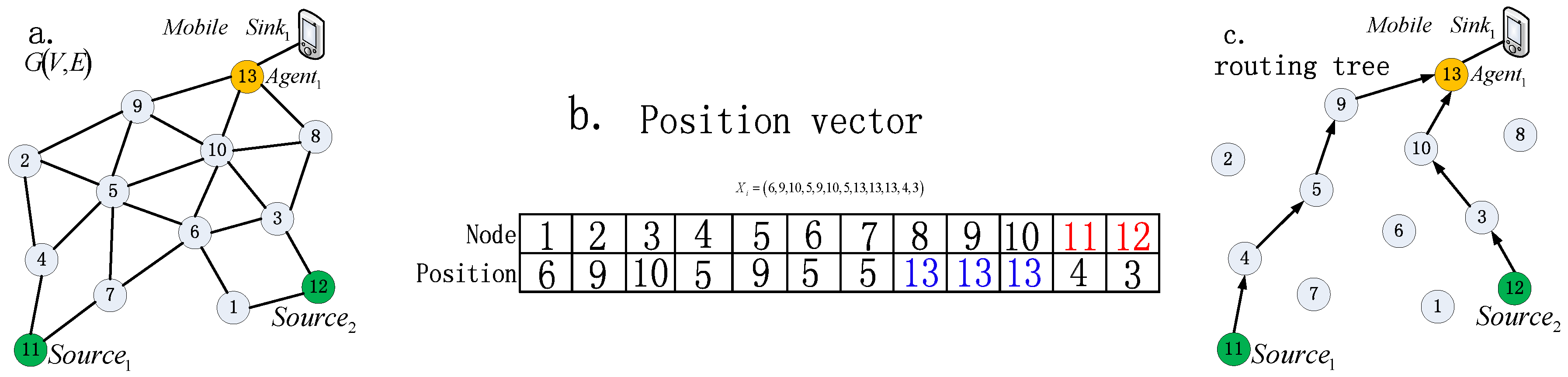 Sensors 16 01081 g004 1024