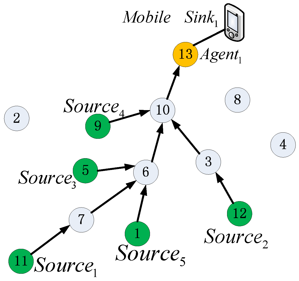 Sensors 16 01081 g005 1024
