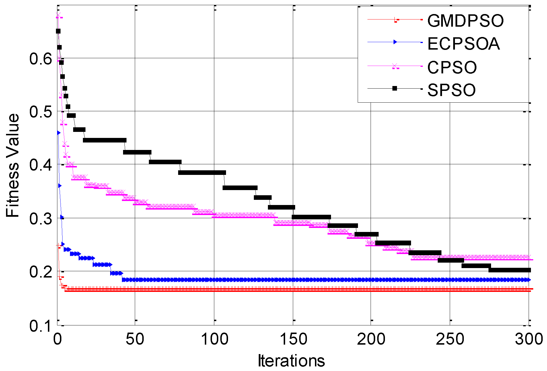 Sensors 16 01081 g006 1024