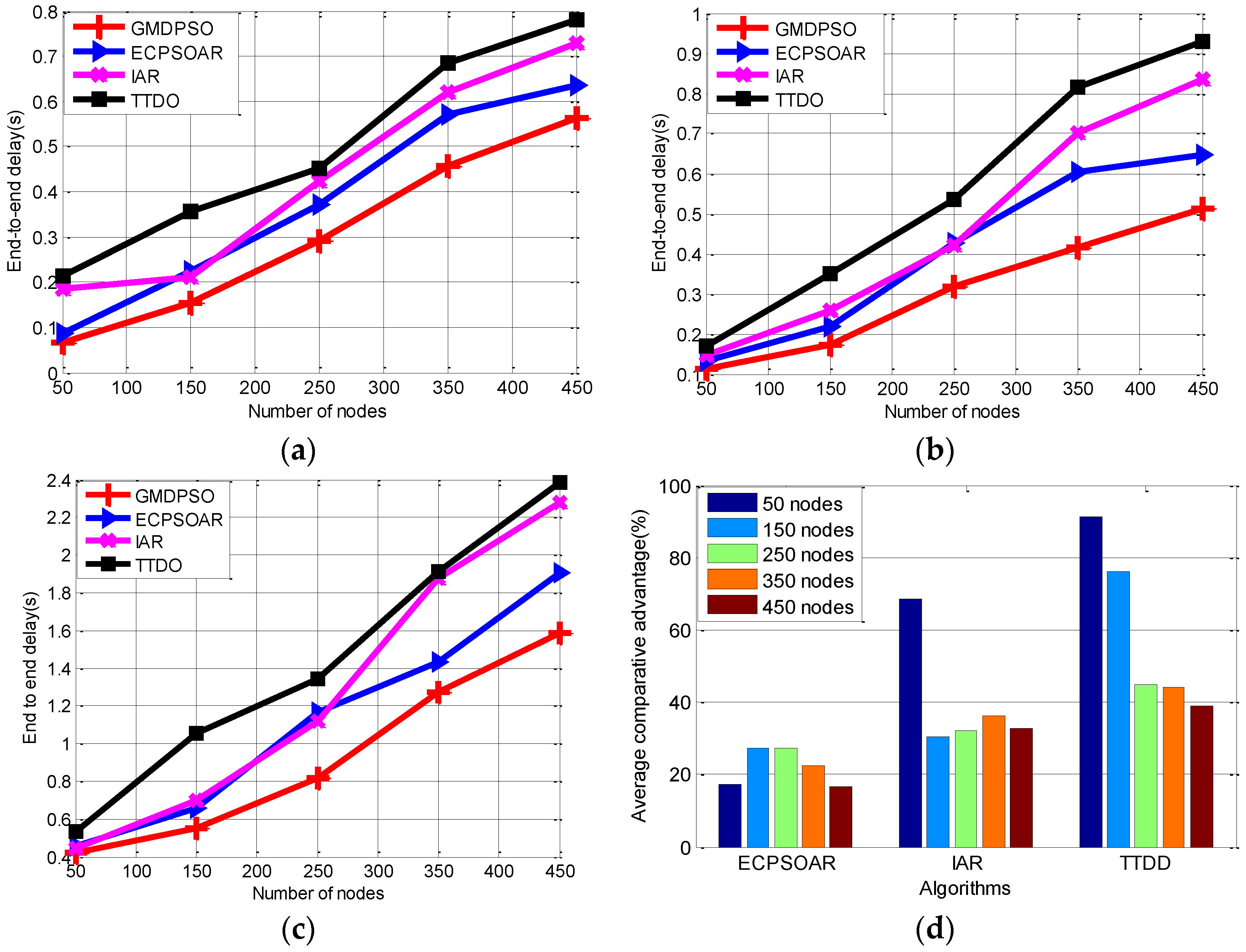 Sensors 16 01081 g008 1024
