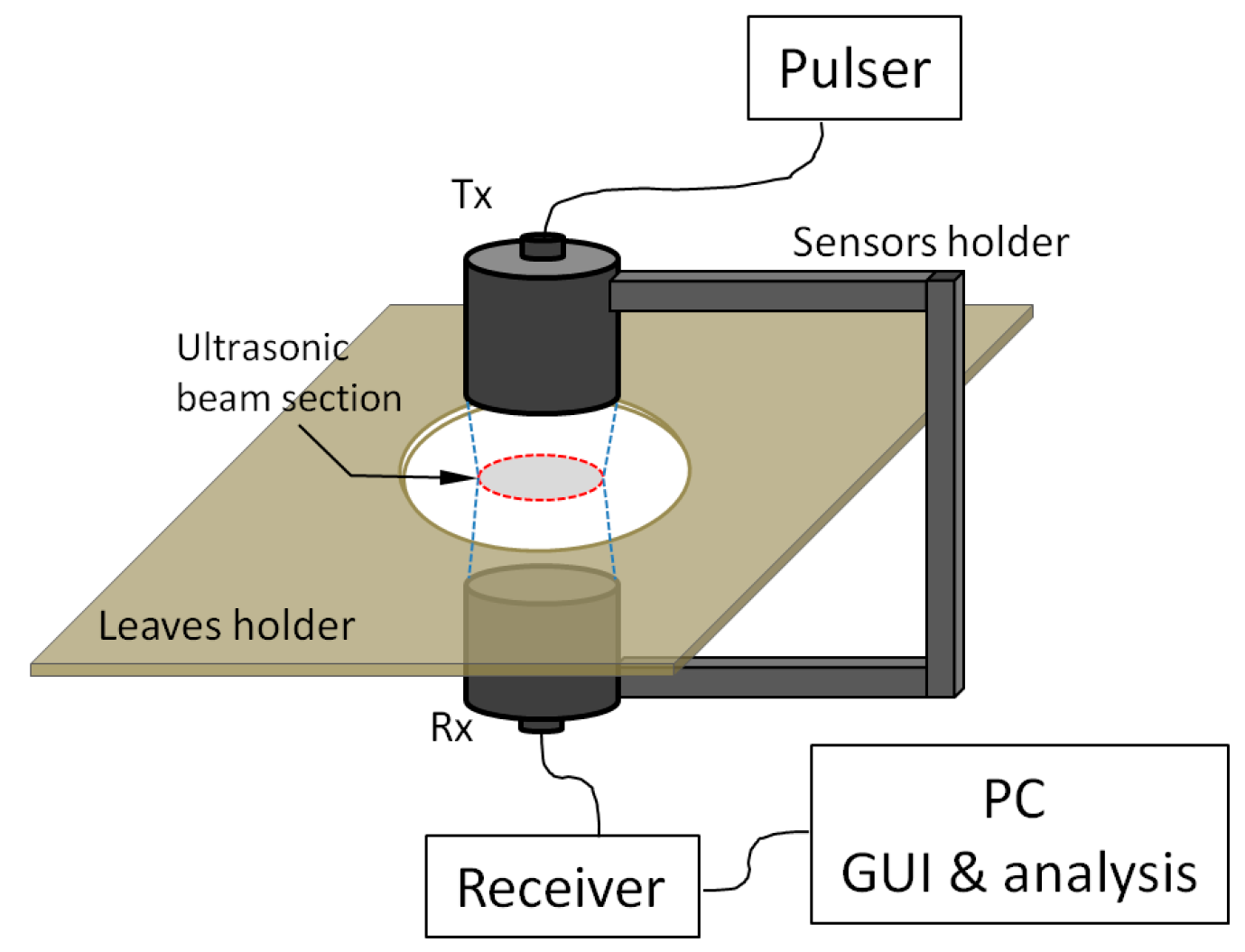 Sensors 16 01089 g001