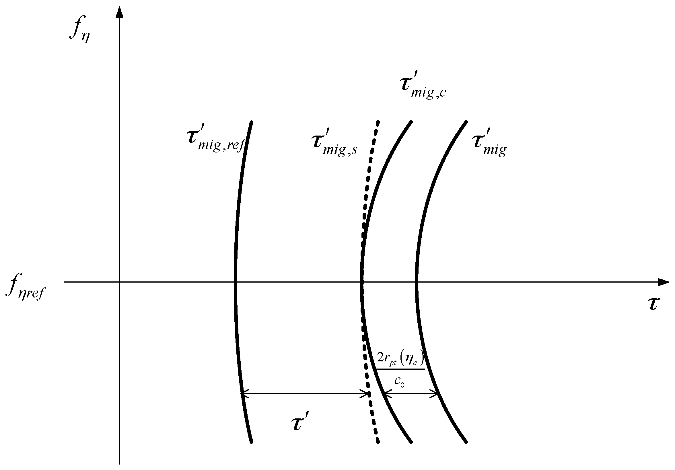 Sensors 16 01091 g011 1024