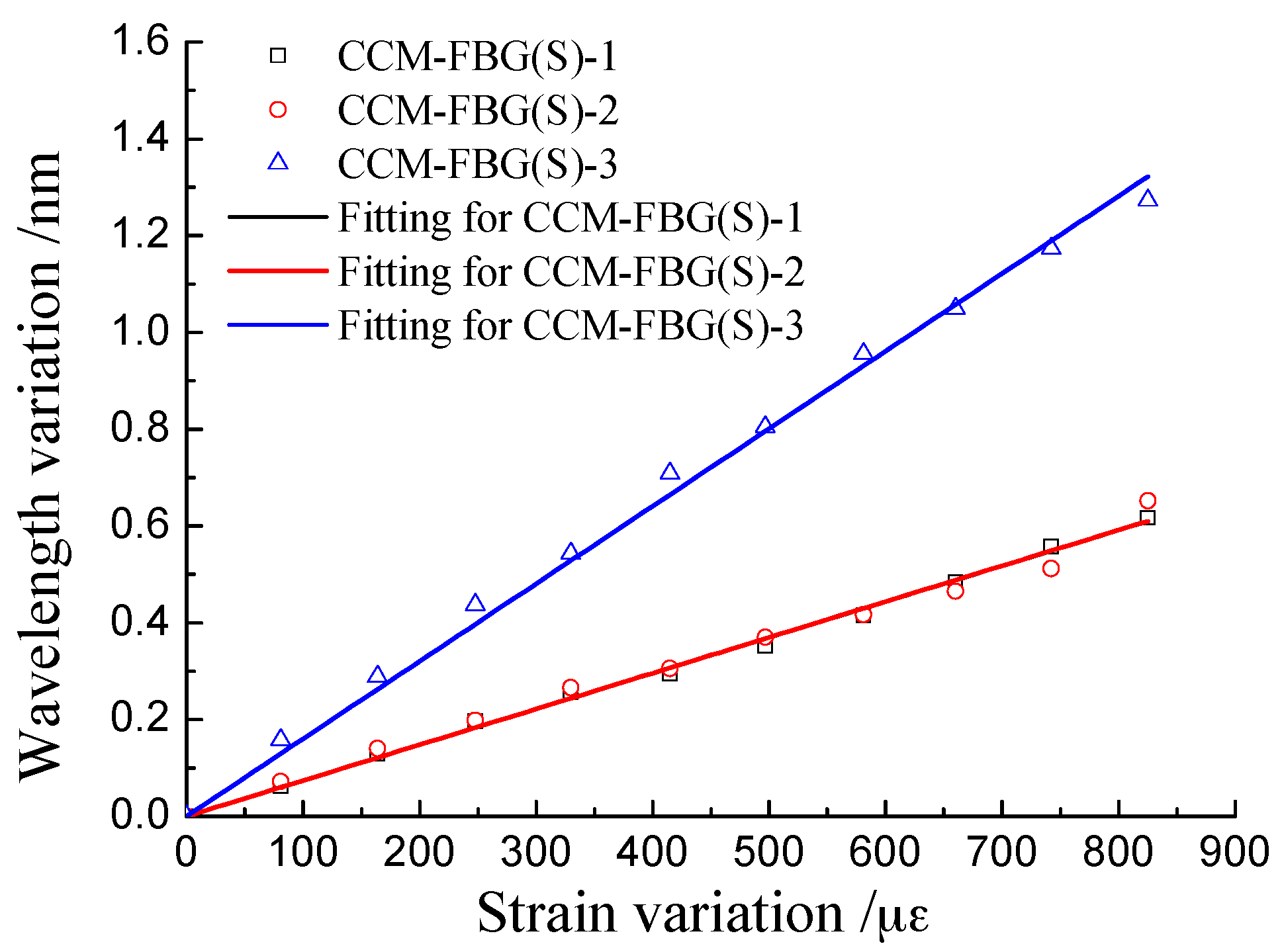 Sensors 16 01093 g006 1024