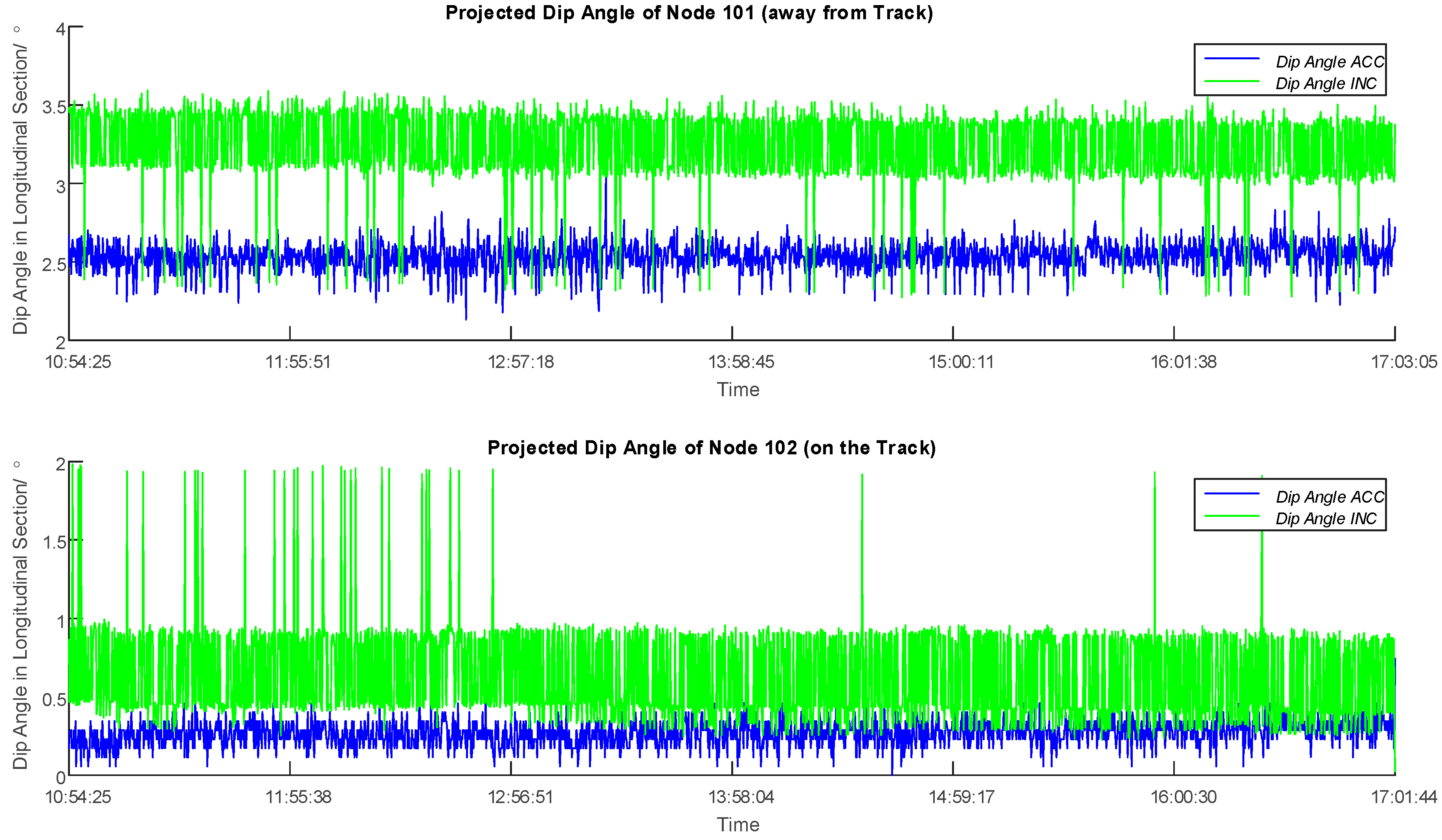 Sensors Free FullText Kalman Filters in Geotechnical Monitoring of