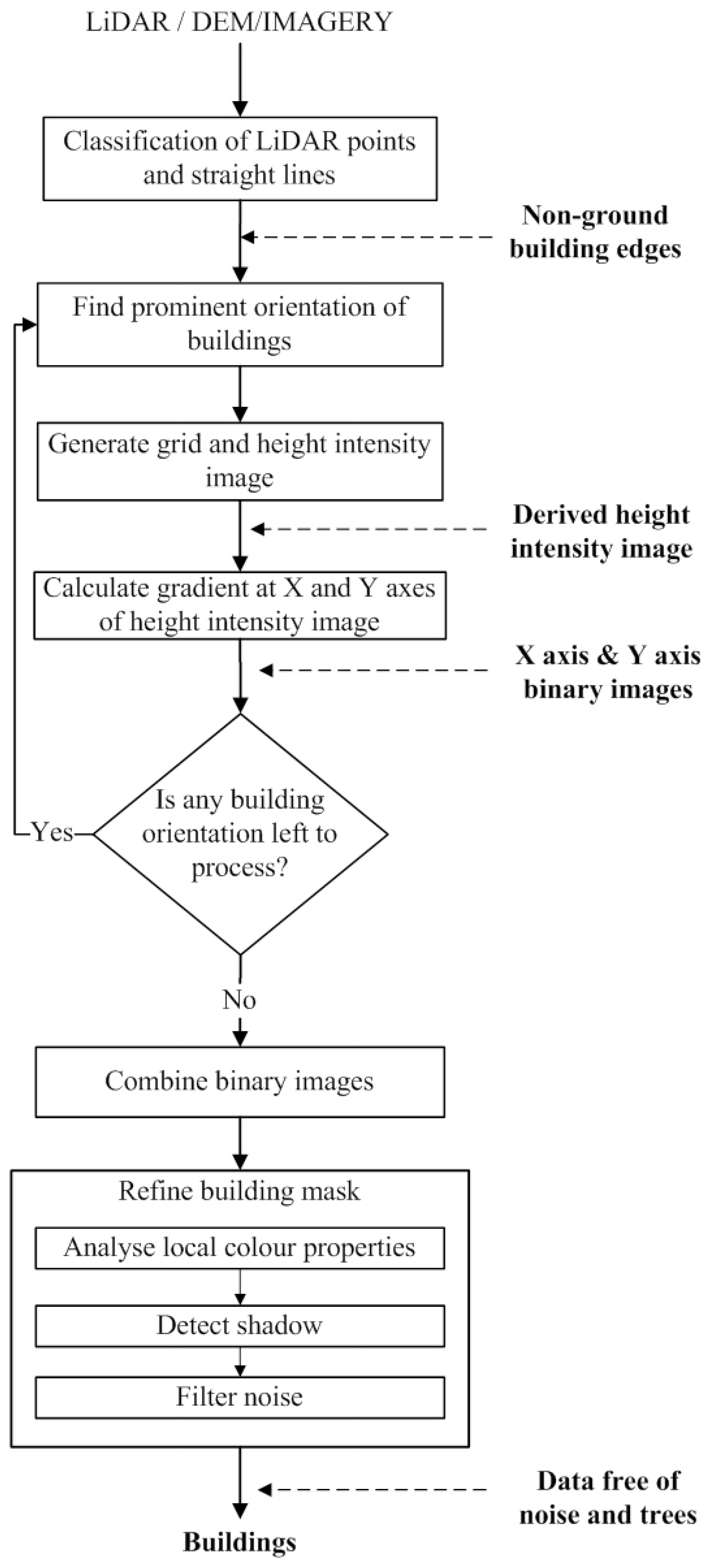 Sensors 16 01110 g003 1024