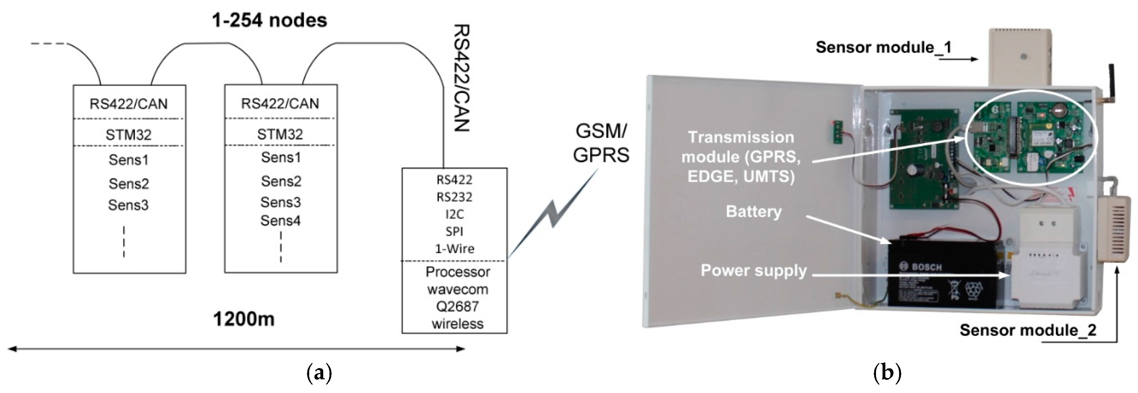 Sensors 16 01113 g003 1024
