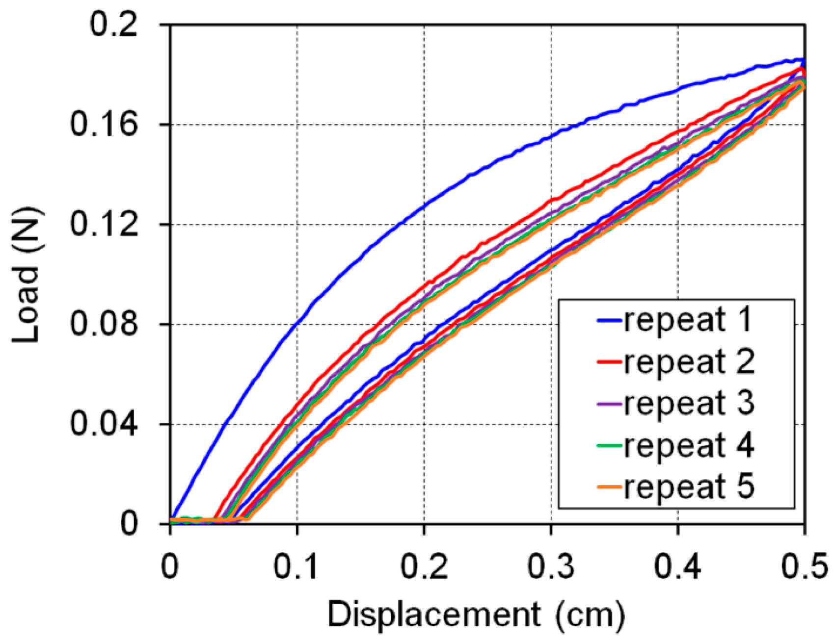 Sensors 16 01114 g003 1024