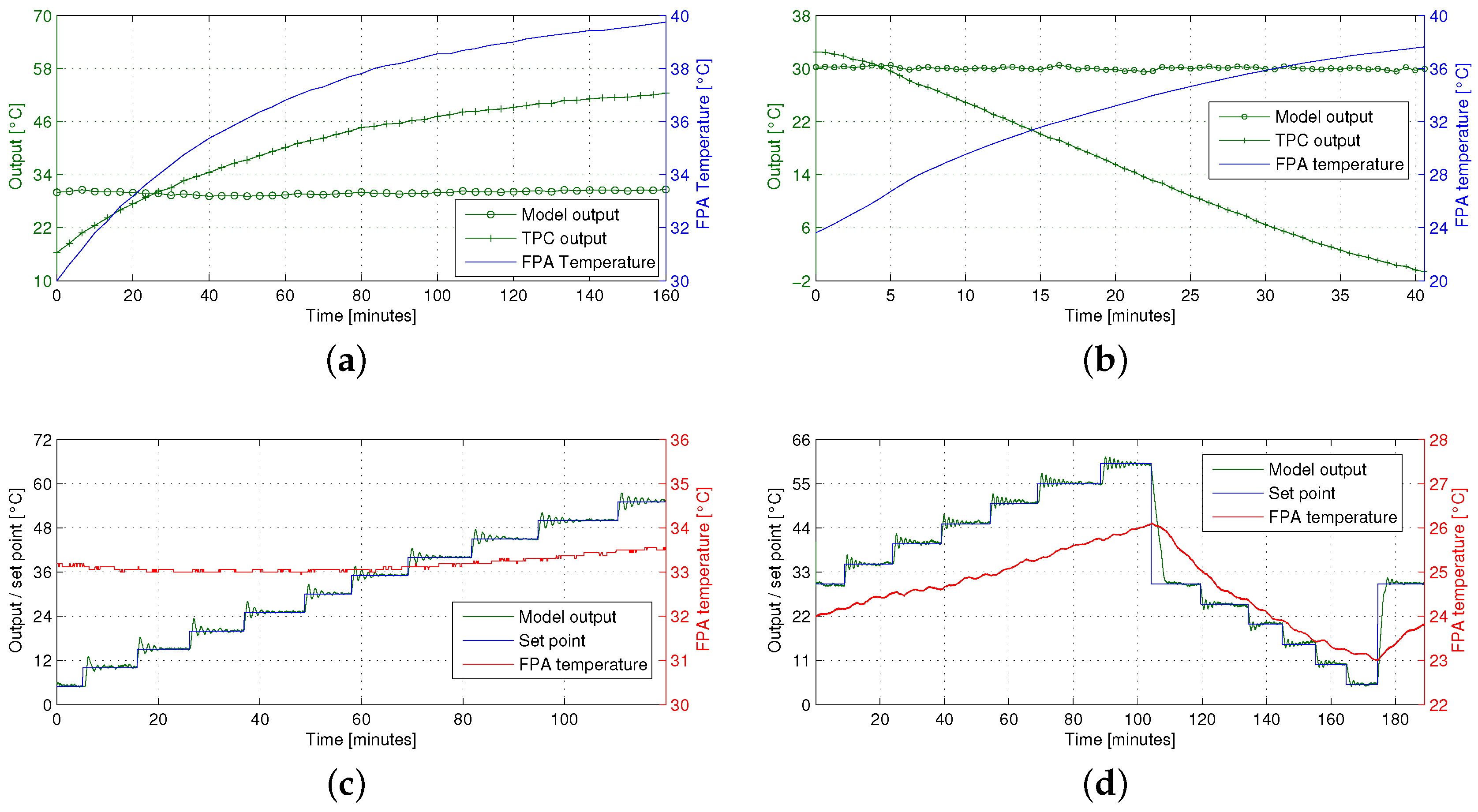 Sensors 16 01121 g006 1024