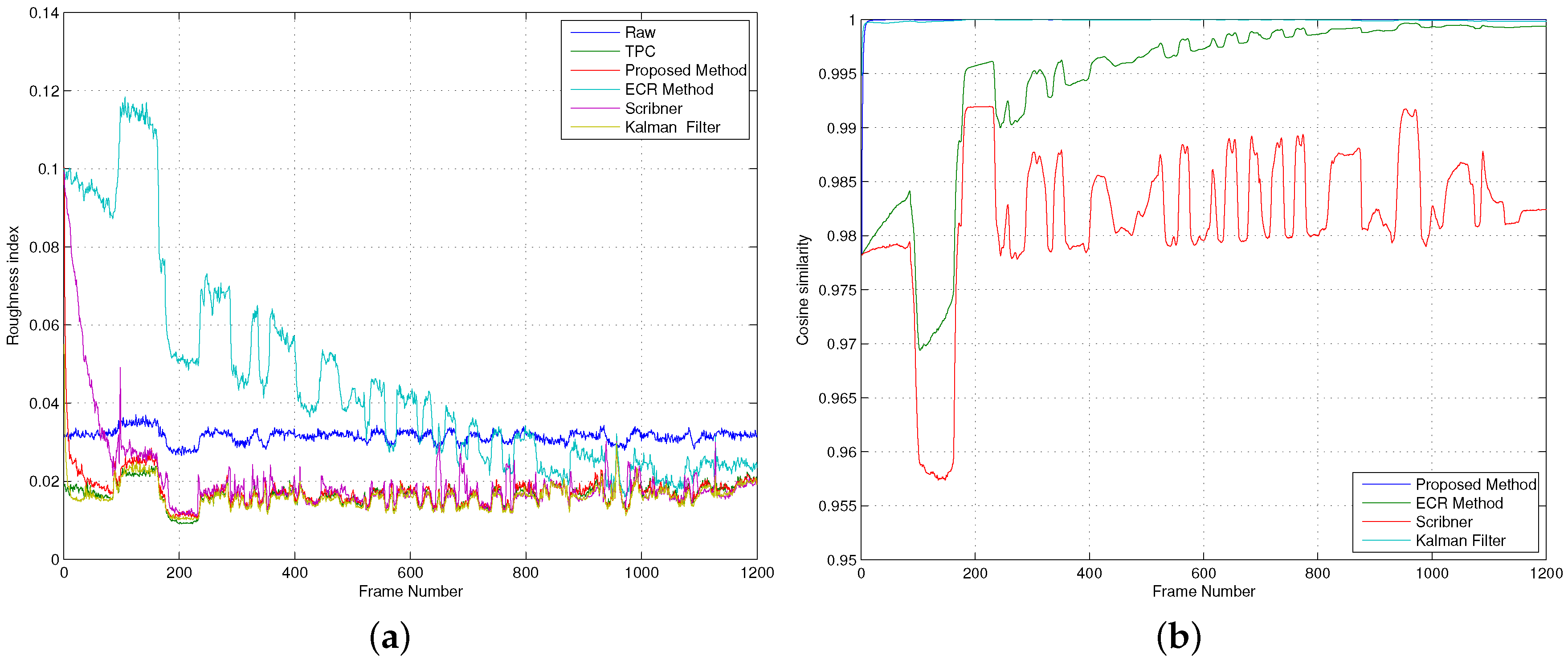 Sensors 16 01121 g007 1024
