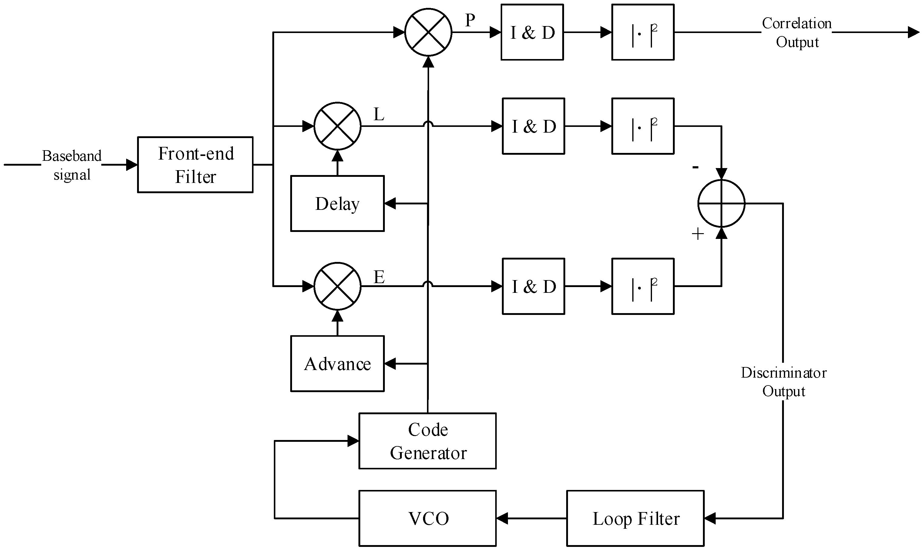Sensors 16 01128 g001