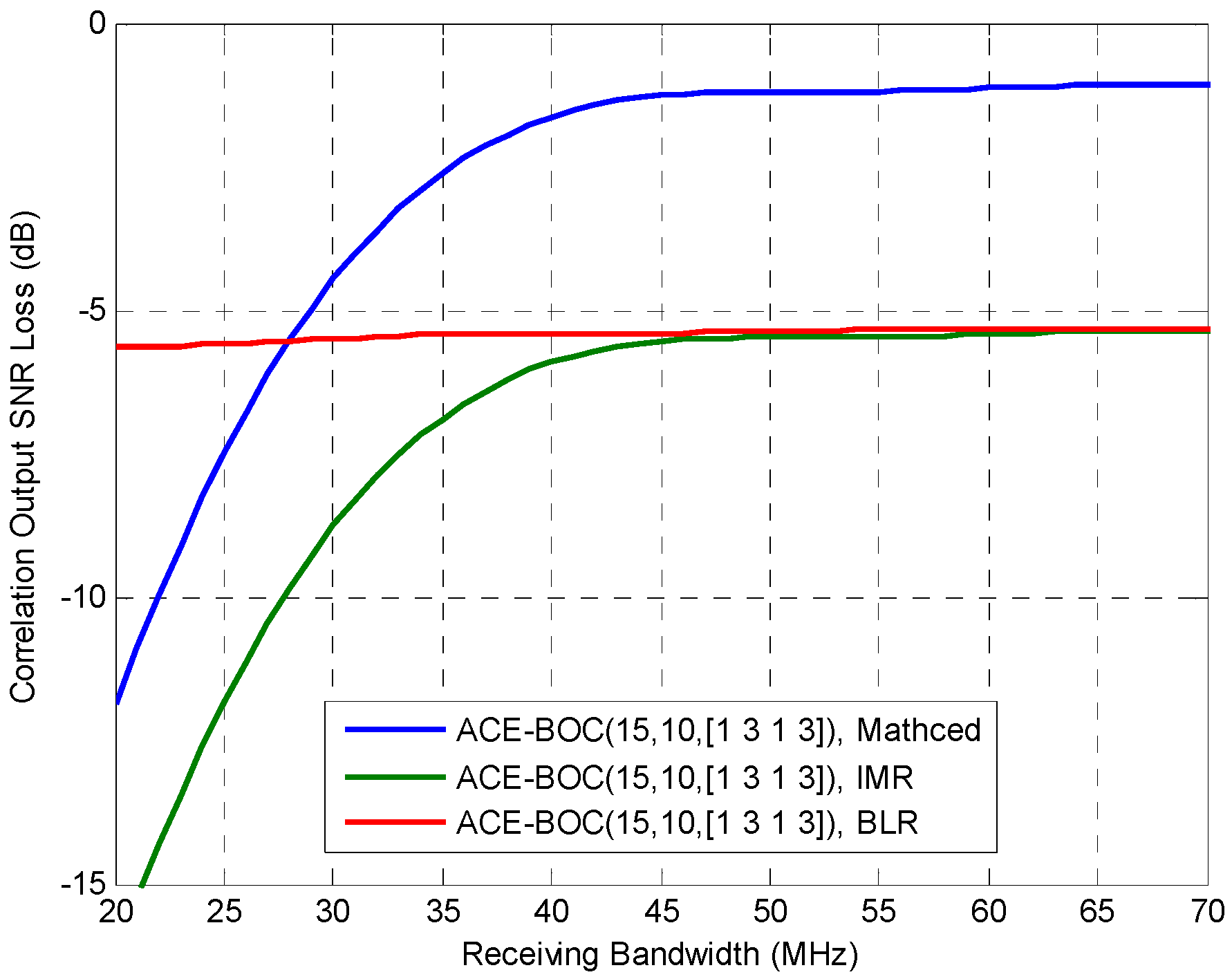 Sensors 16 01128 g002