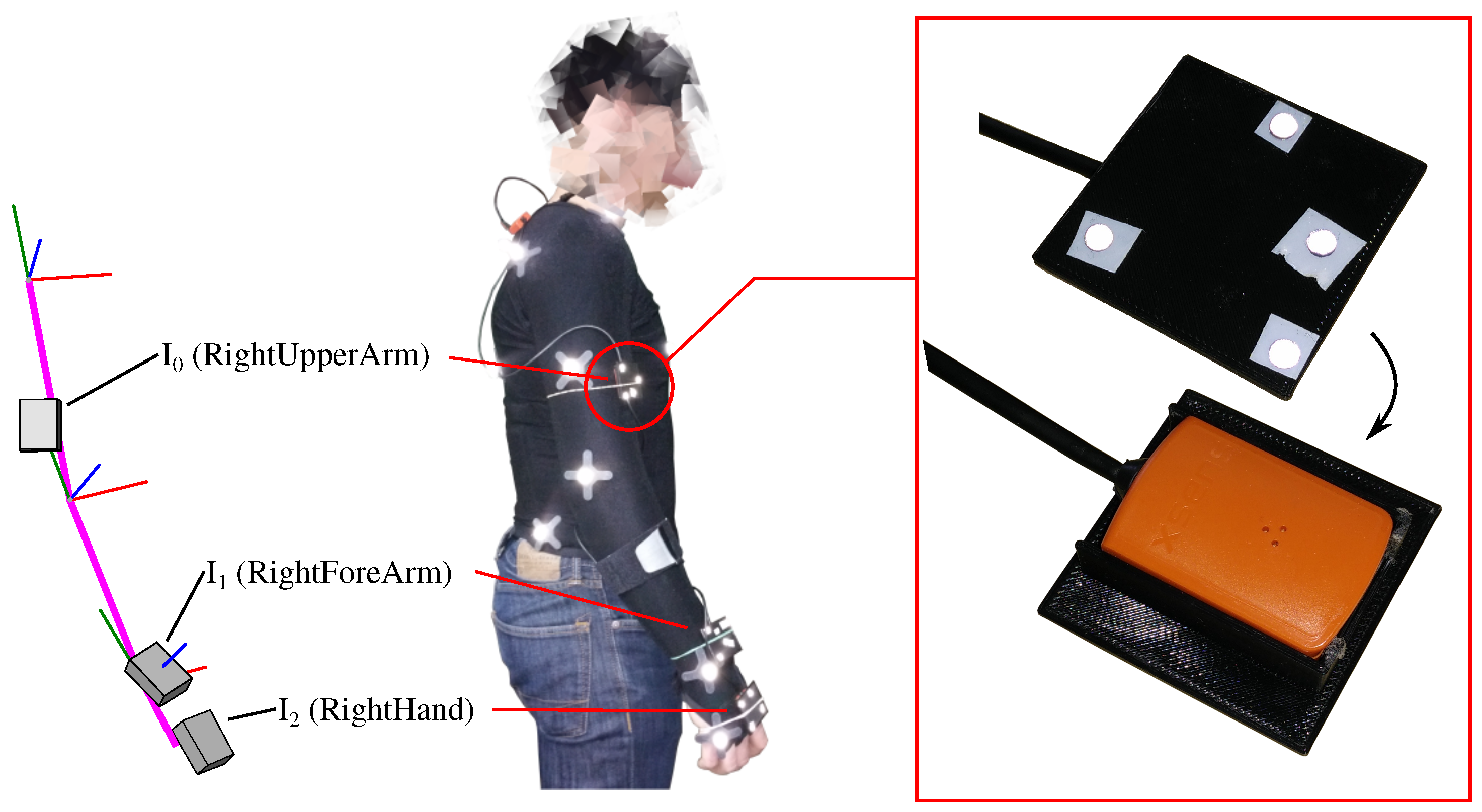 Sensors 16 01132 g002