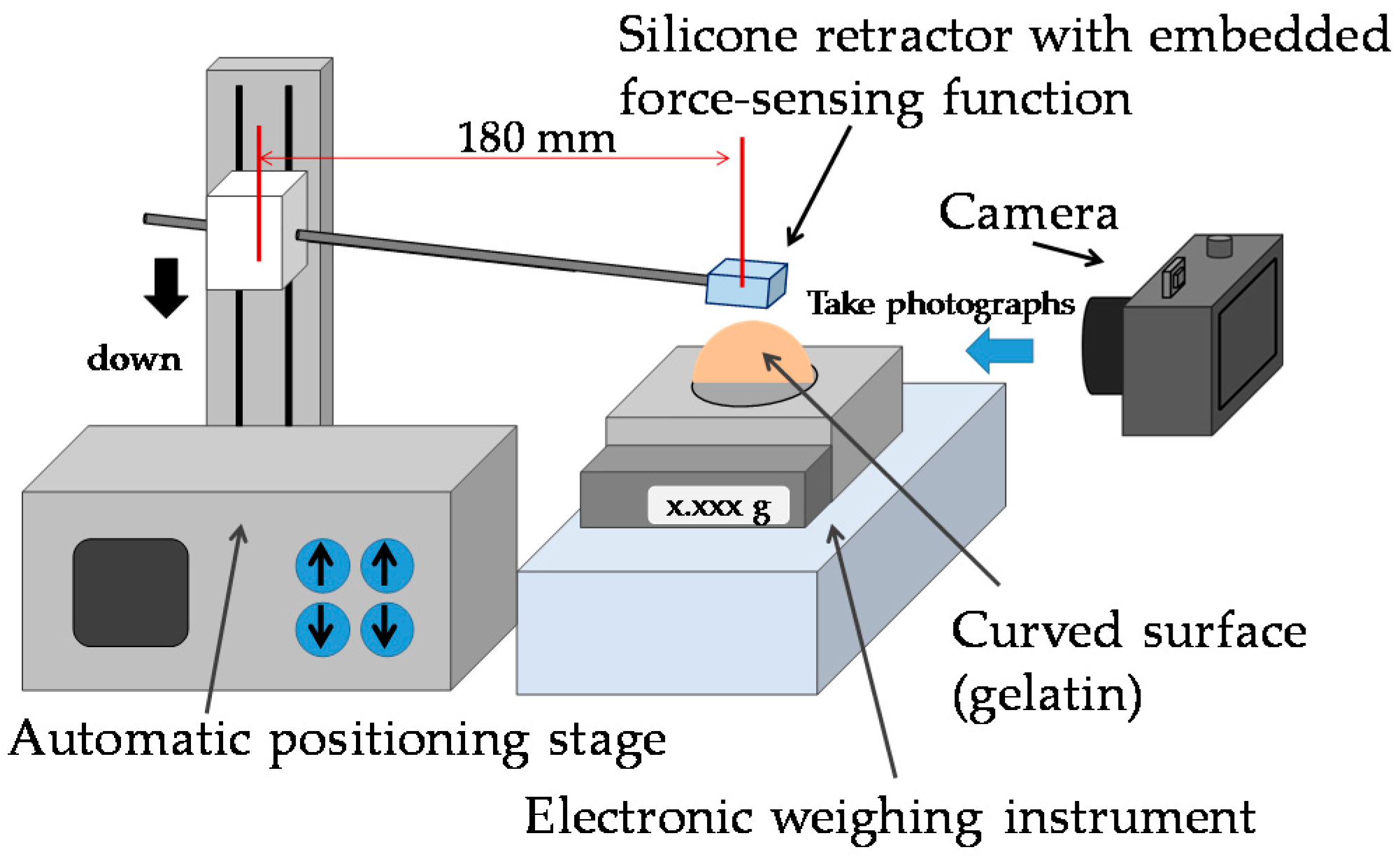 Sensors 16 01133 g014