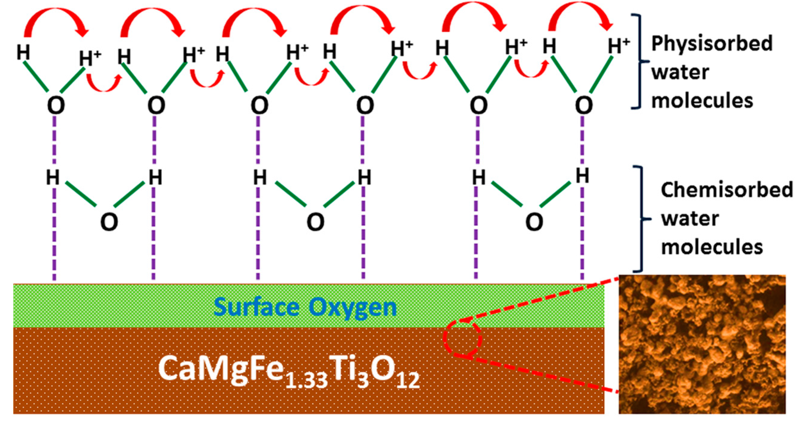 Recent trends of ceramic humidity sensors development: A review