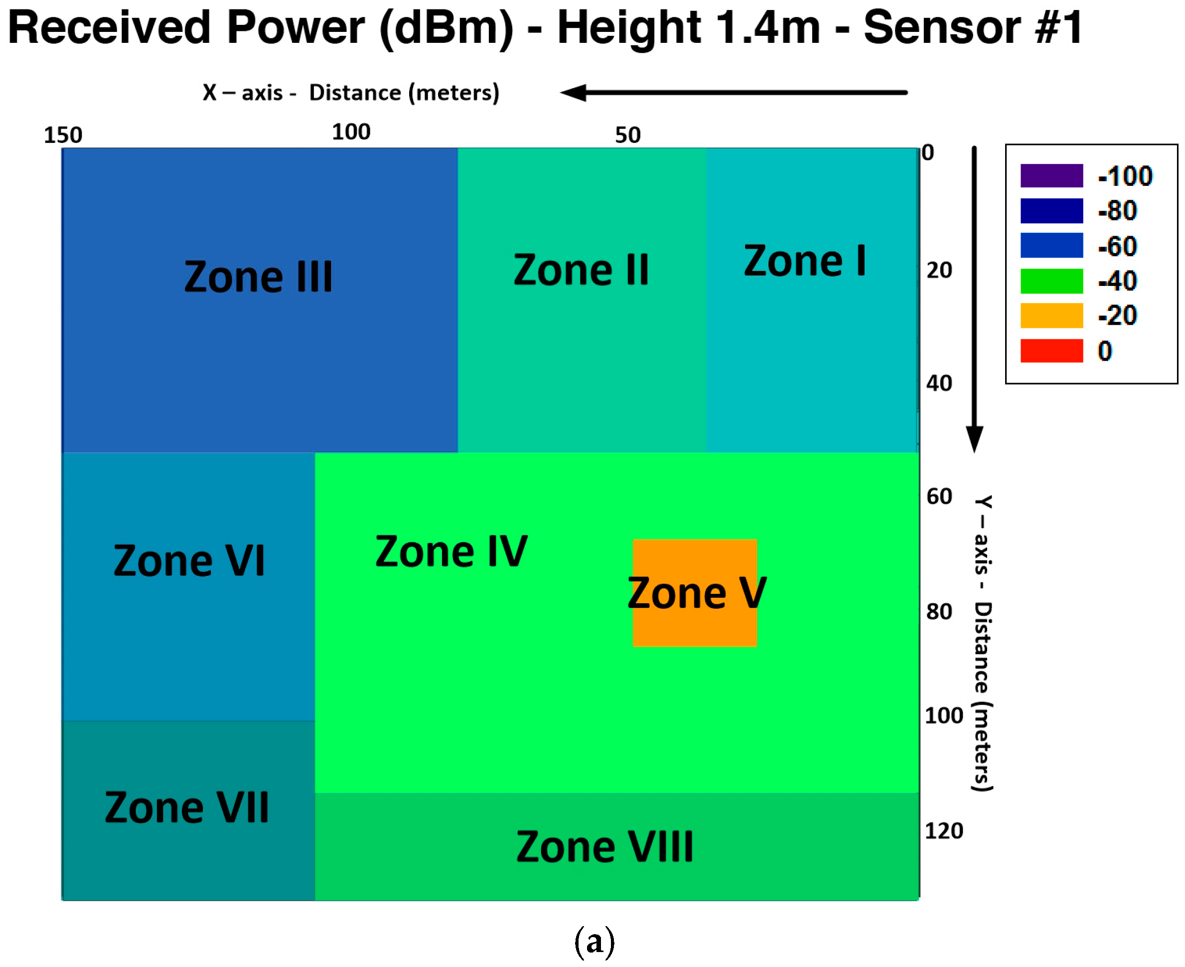 Sensors 16 01140 g007a