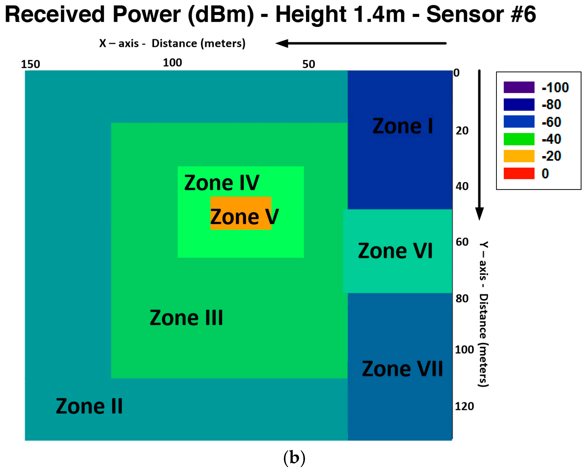 Sensors 16 01140 g007b