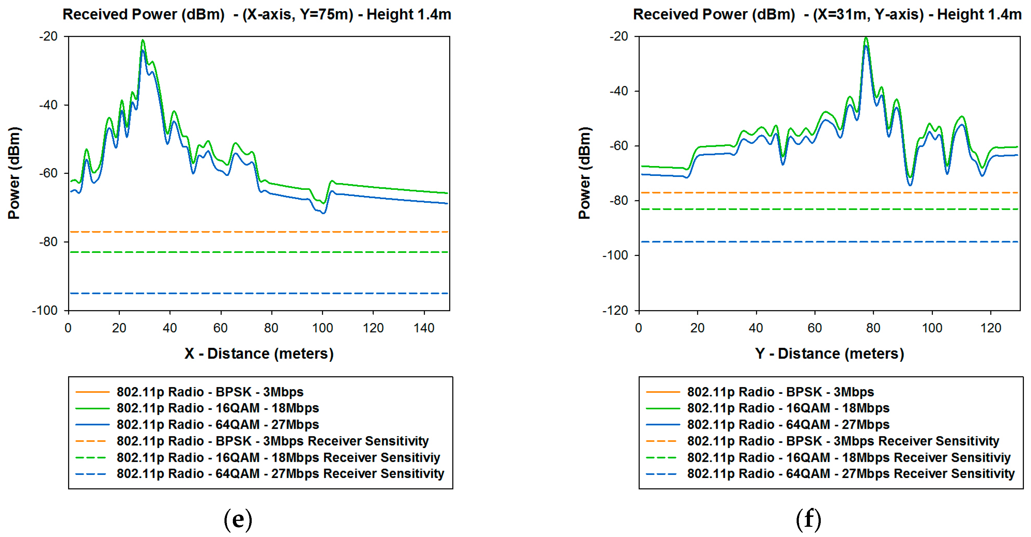 Sensors 16 01140 g015b