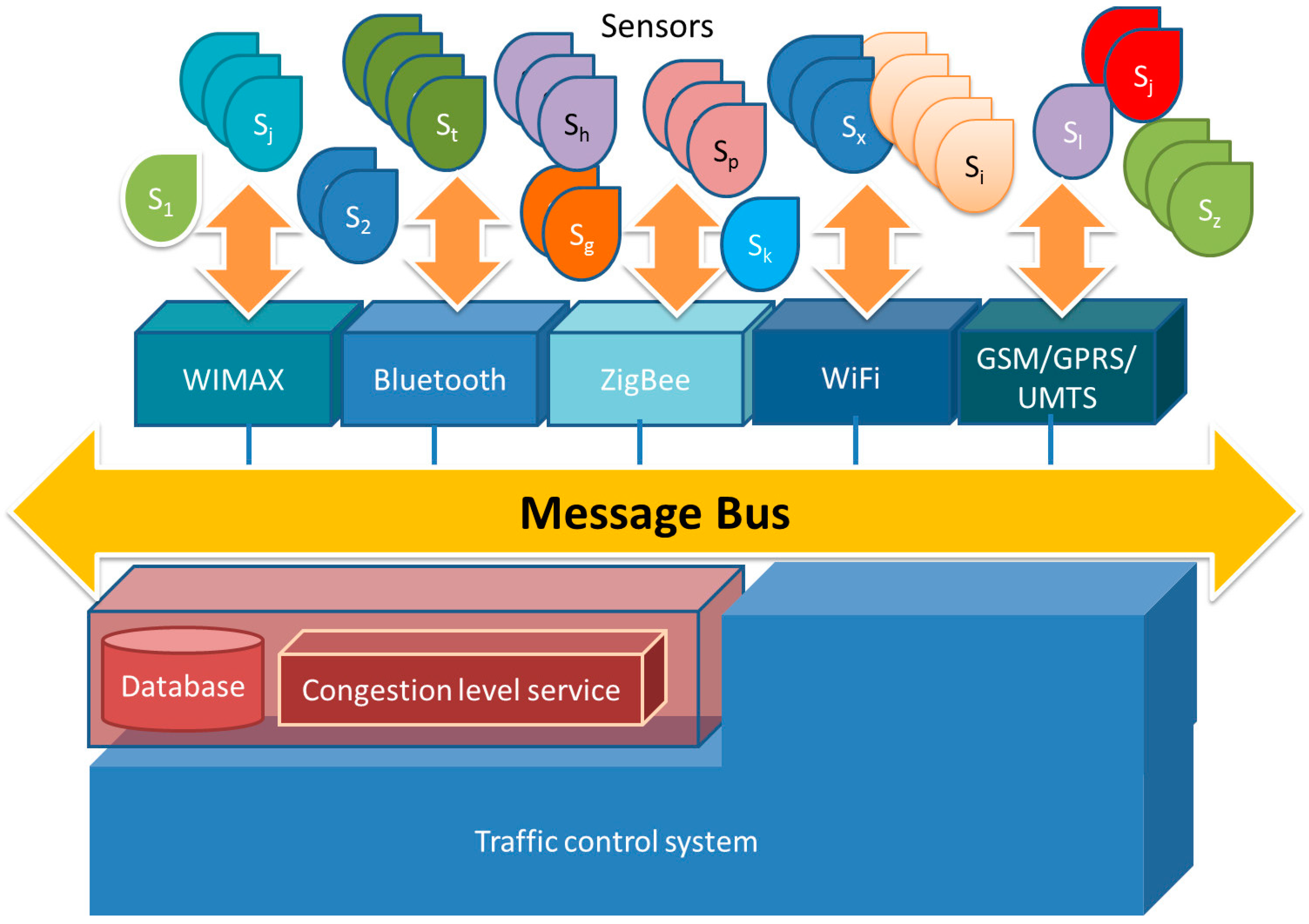 Sensors 16 01140 g021