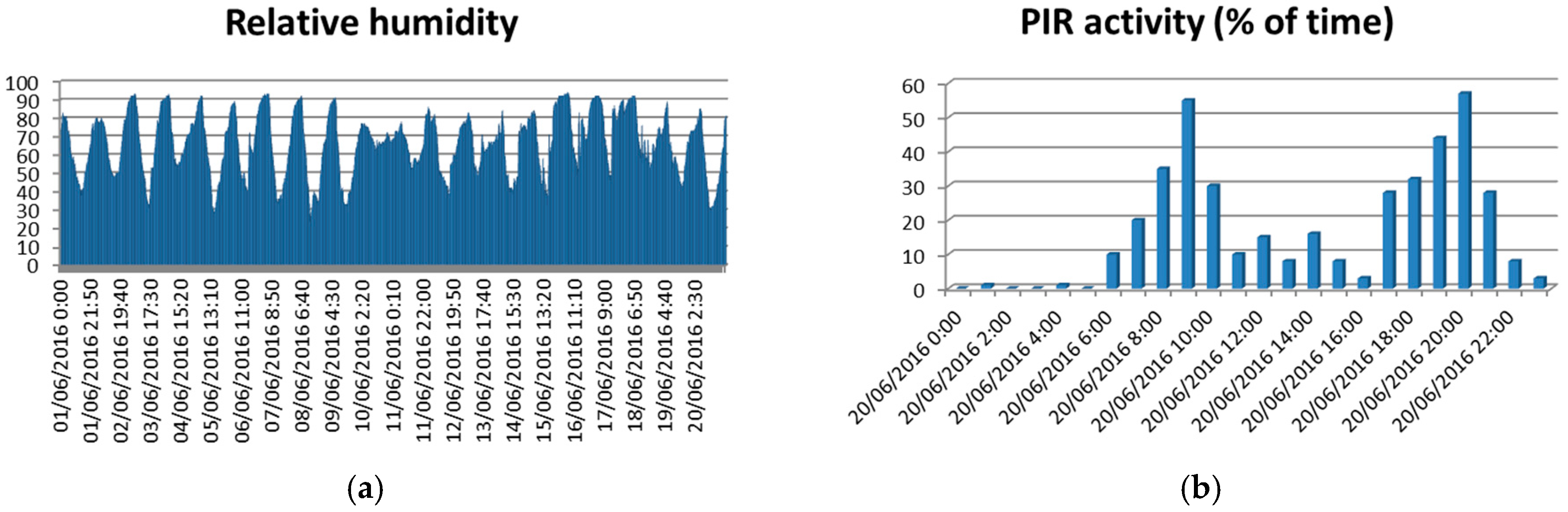 Sensors 16 01140 g024