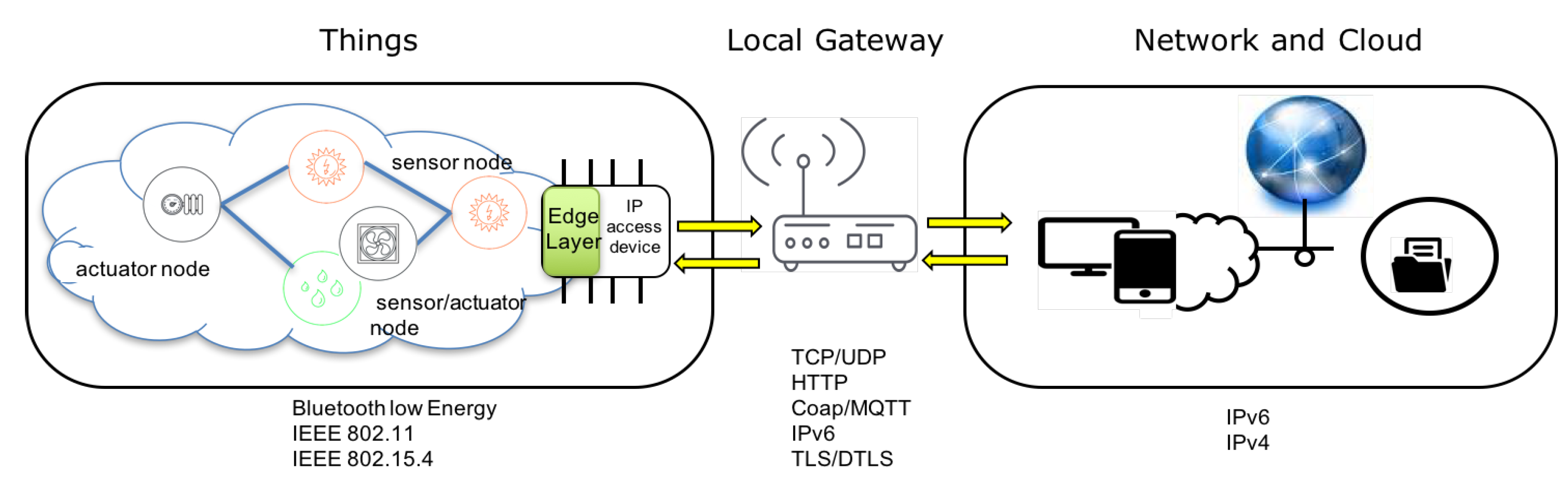 Sensors 16 01141 g002
