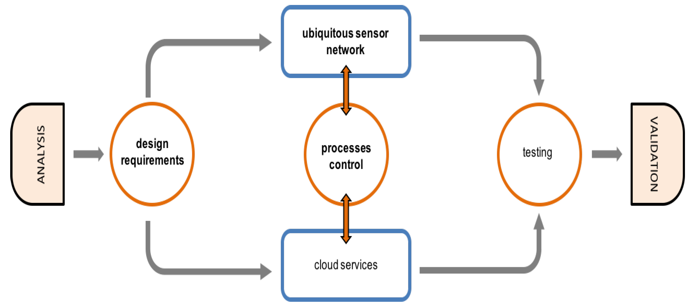 Sensors 16 01141 g003