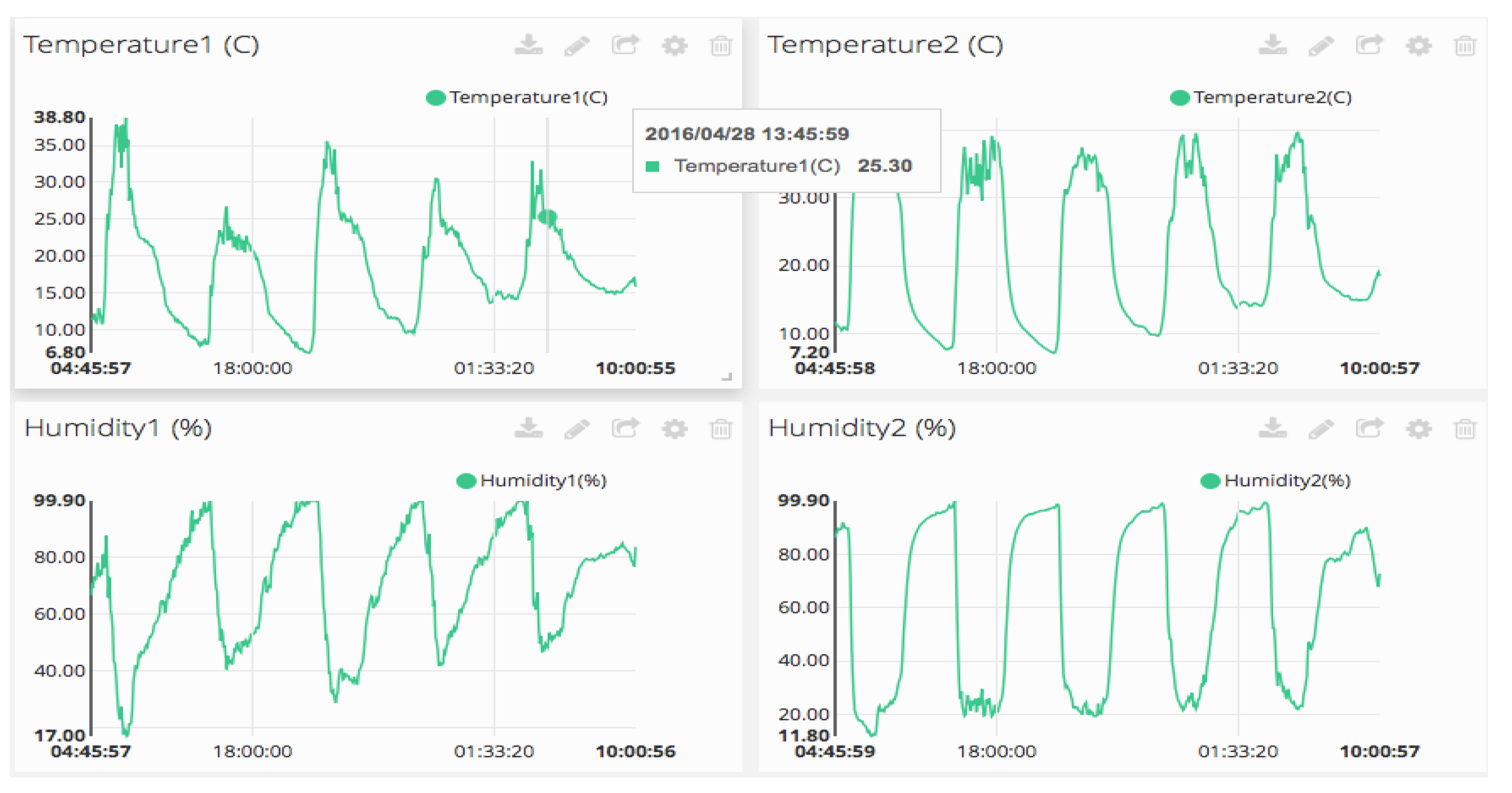 Sensors 16 01141 g010