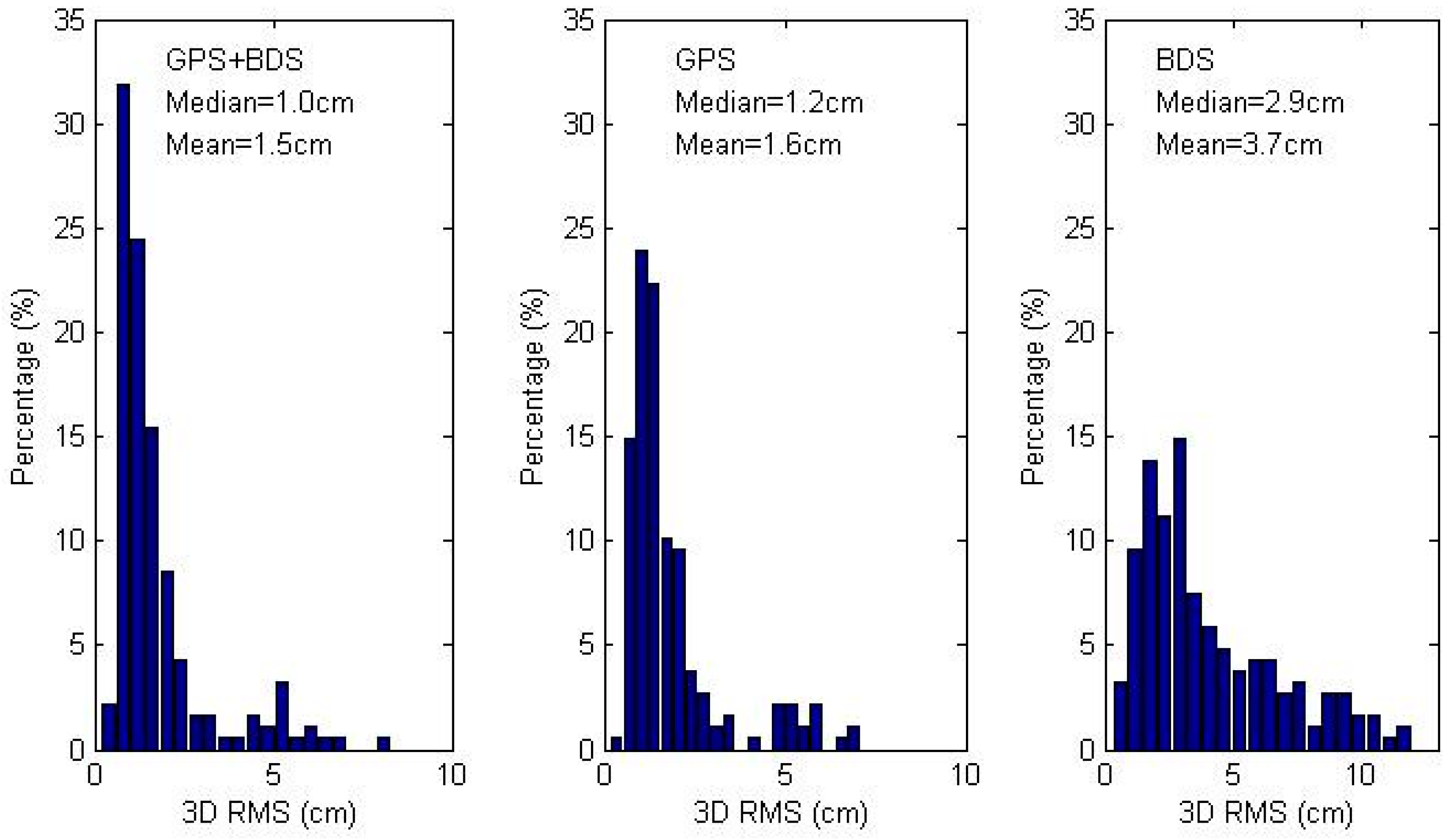 Sensors 16 01151 g003