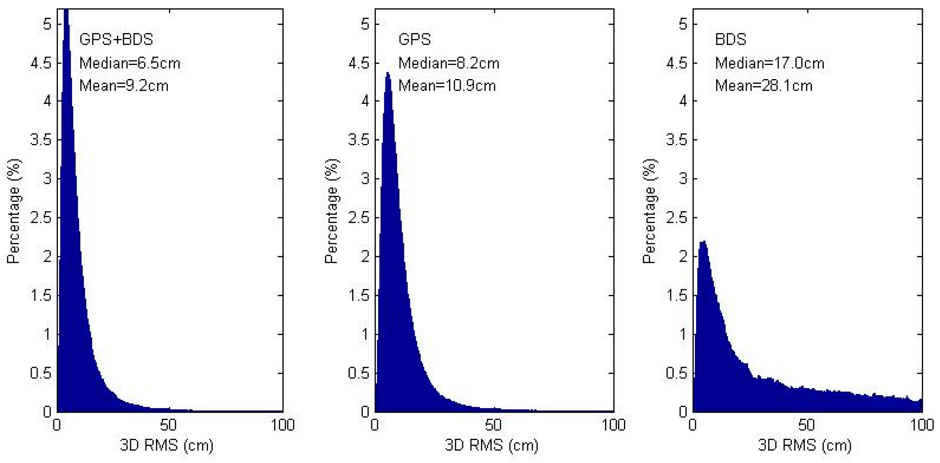 Sensors 16 01151 g004
